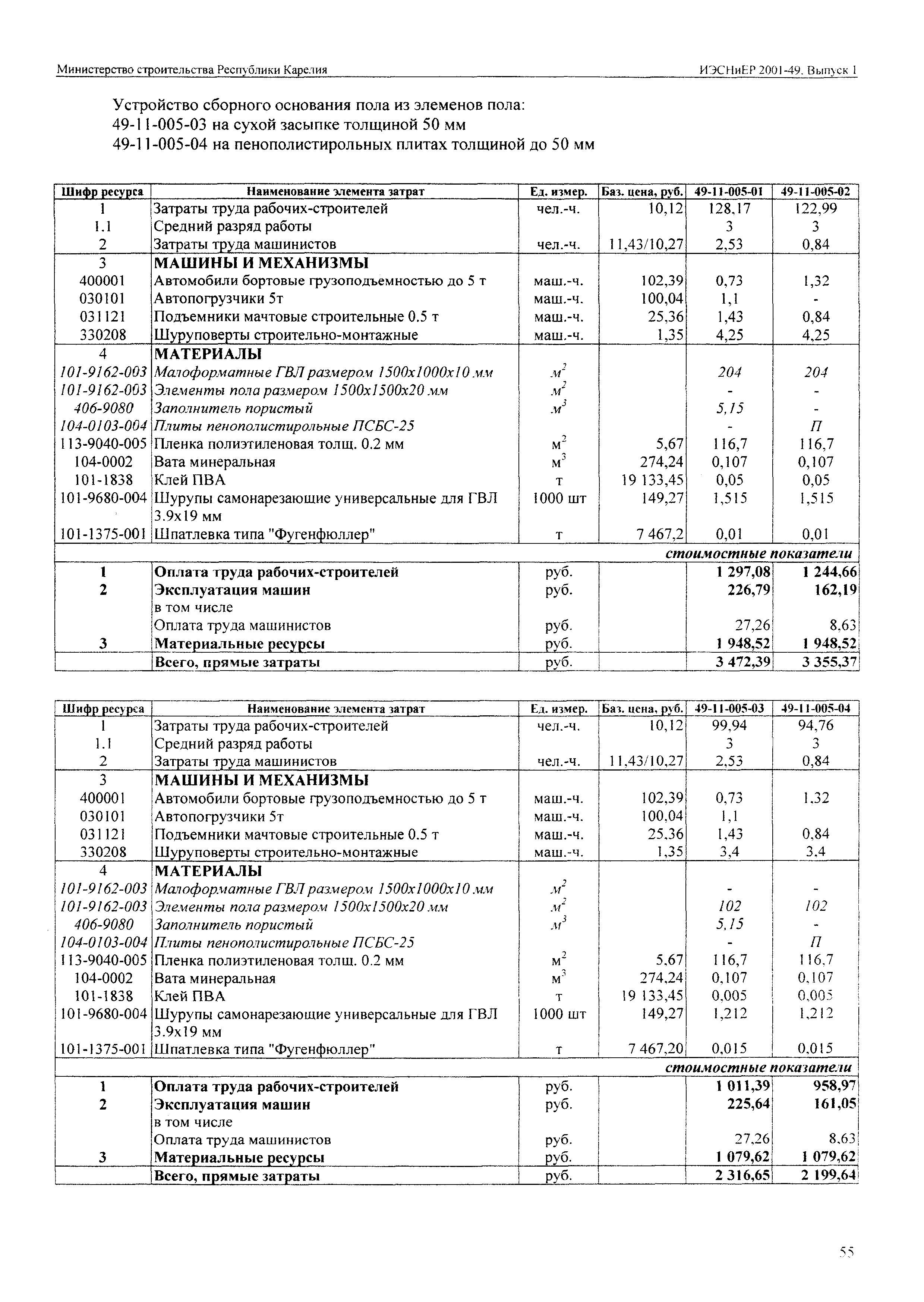 ИЭСНиЕР Республика Карелия 2001-49