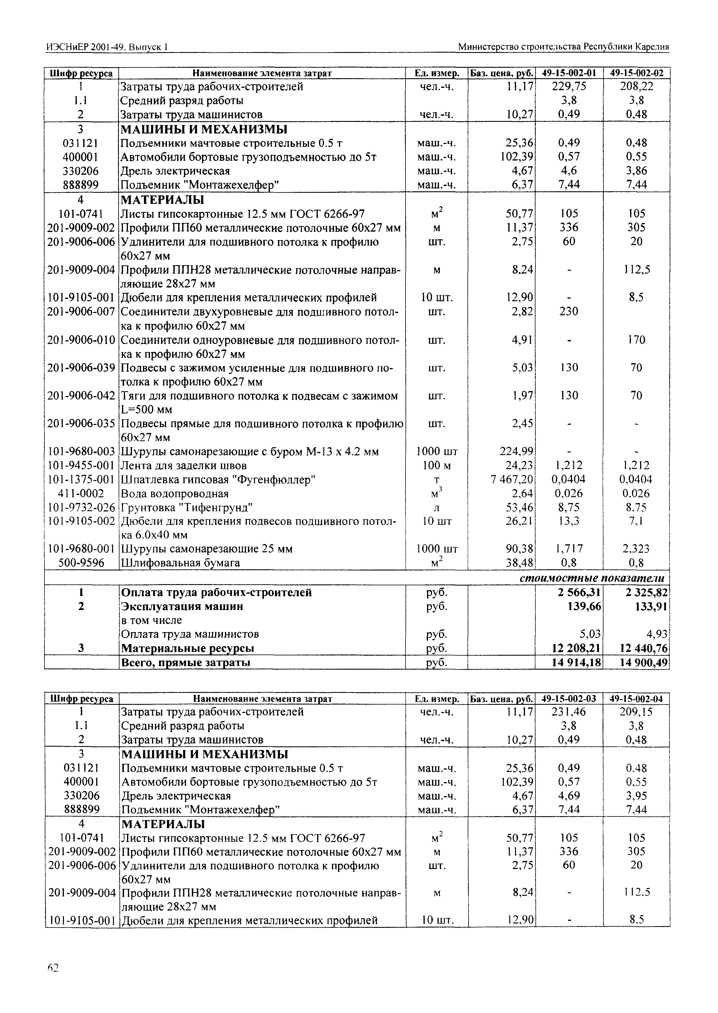 ИЭСНиЕР Республика Карелия 2001-49