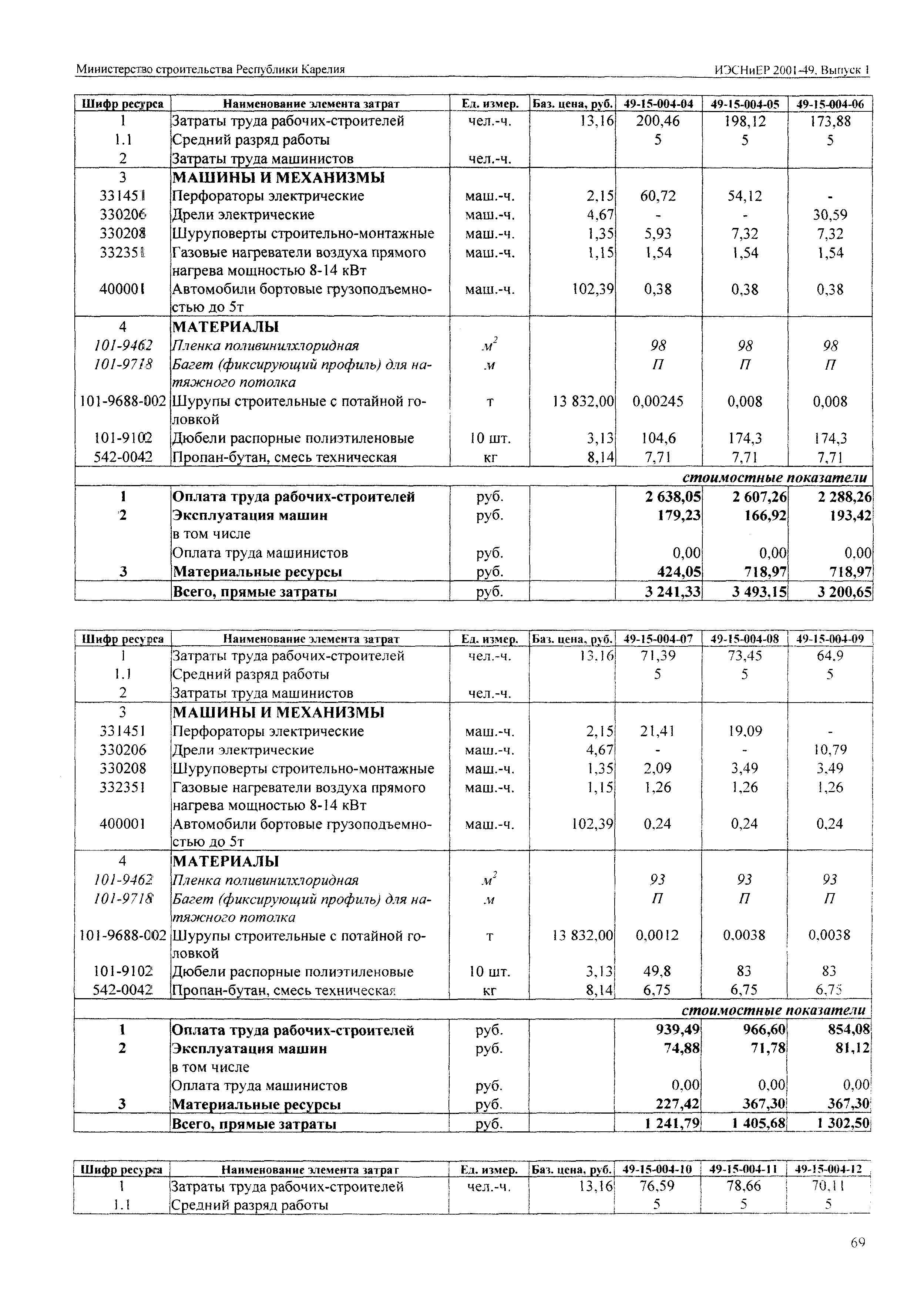 ИЭСНиЕР Республика Карелия 2001-49