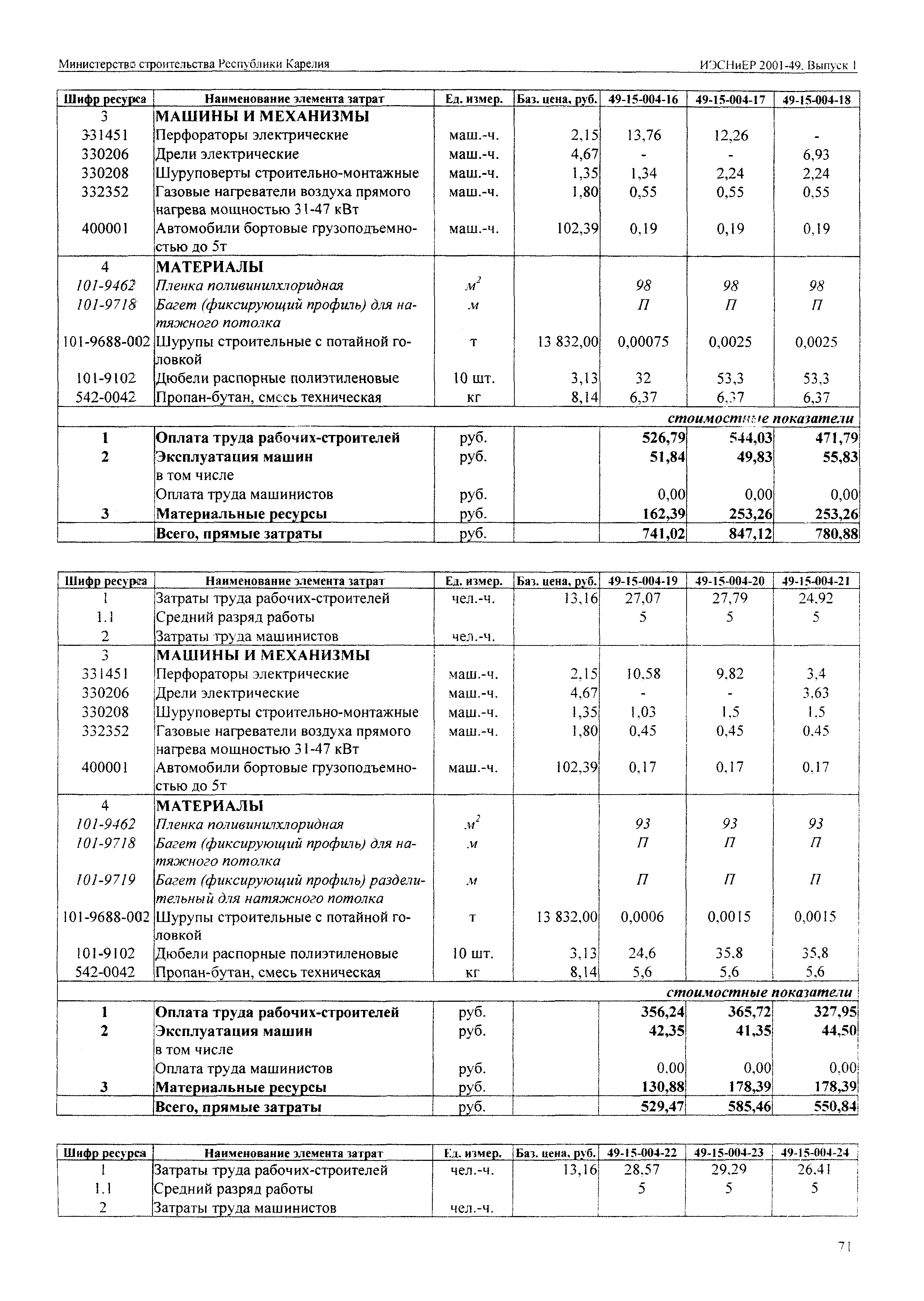 ИЭСНиЕР Республика Карелия 2001-49