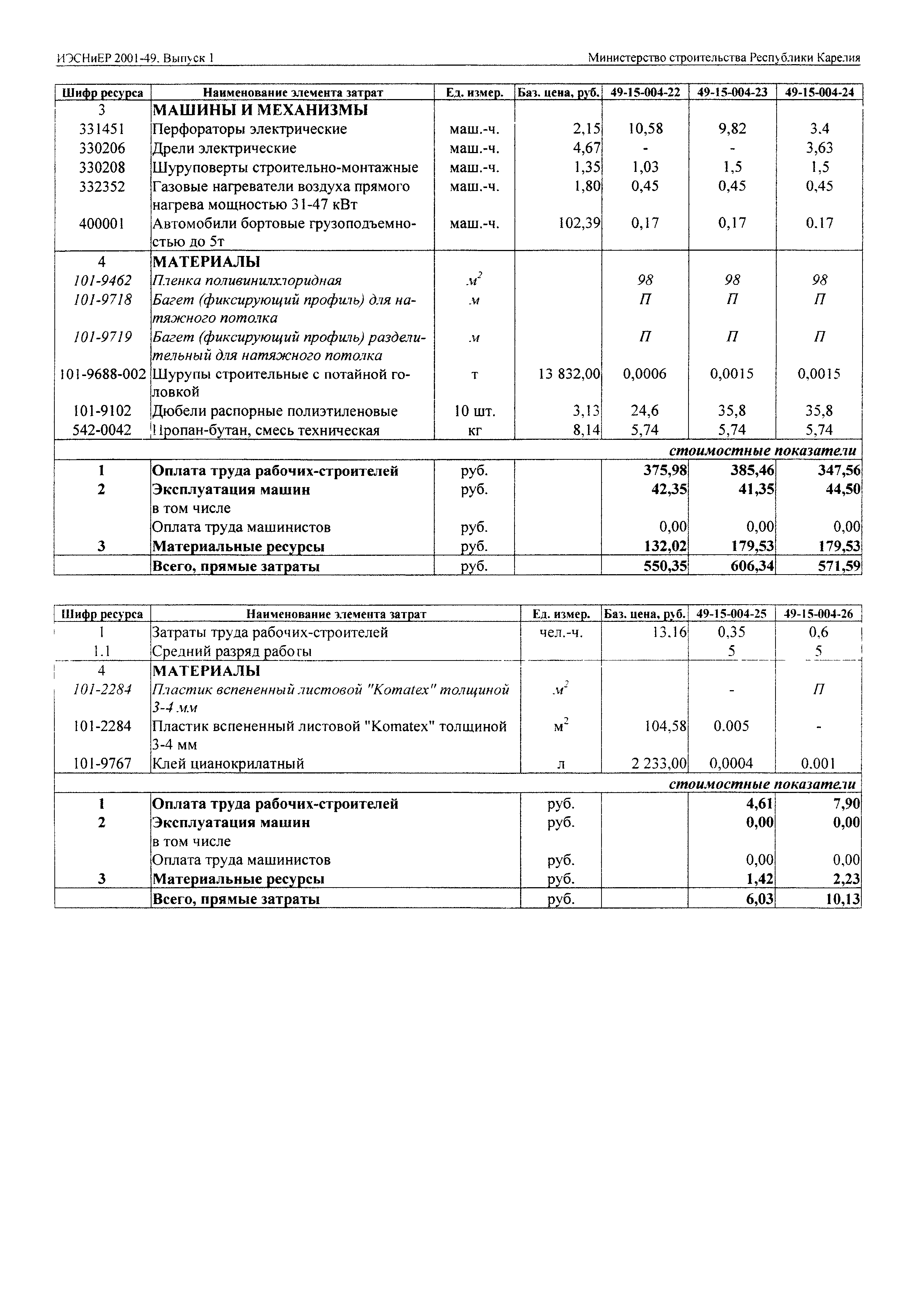 ИЭСНиЕР Республика Карелия 2001-49