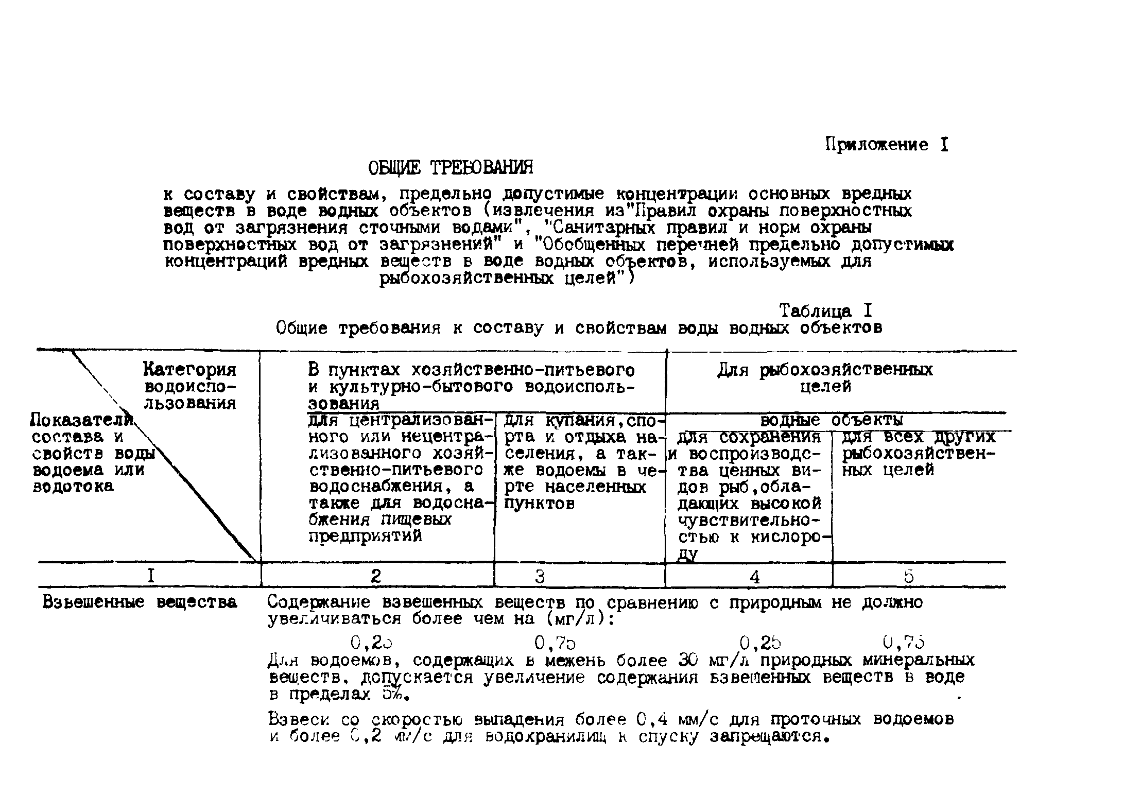 Методические рекомендации 