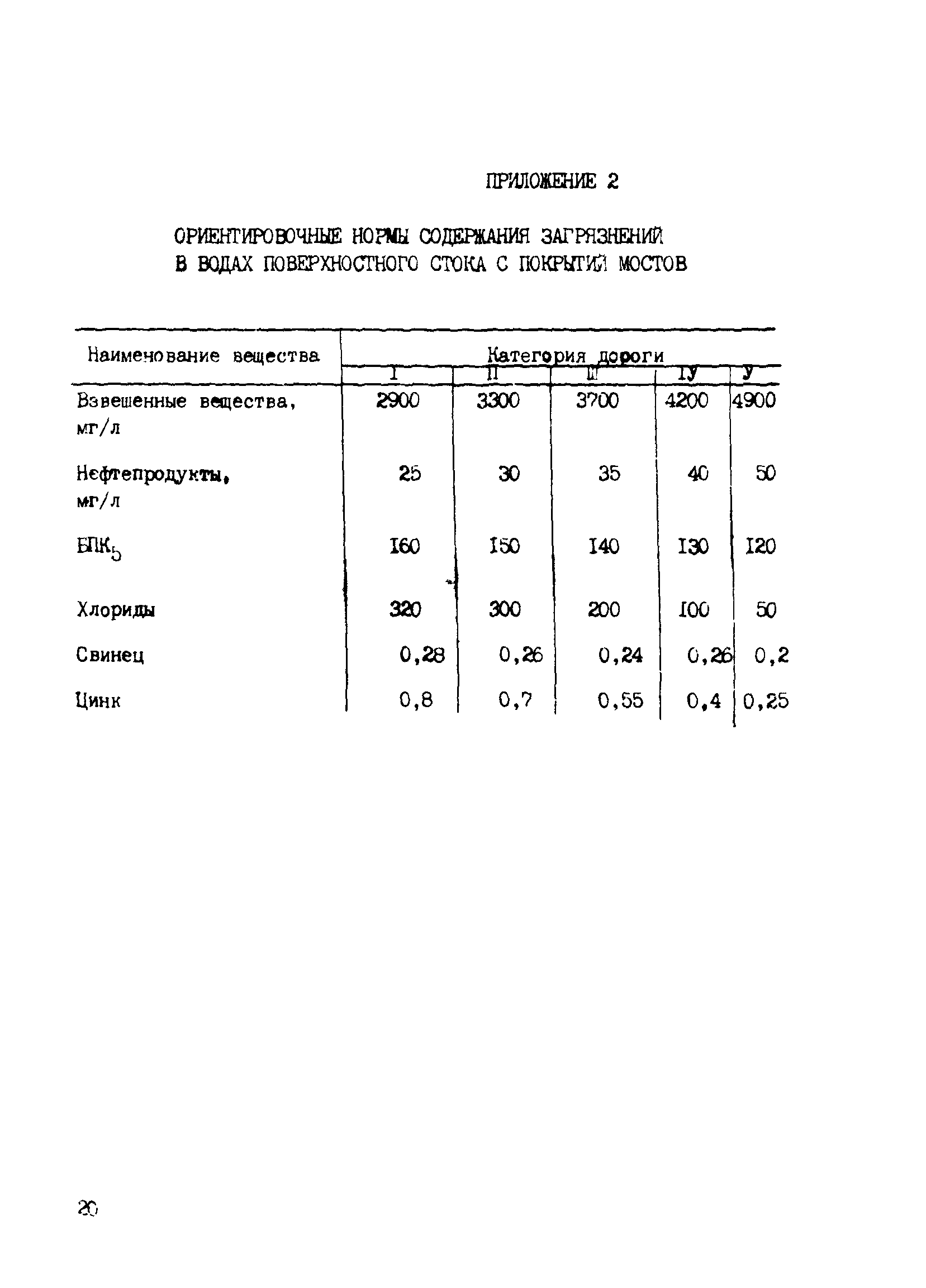 Методические рекомендации 