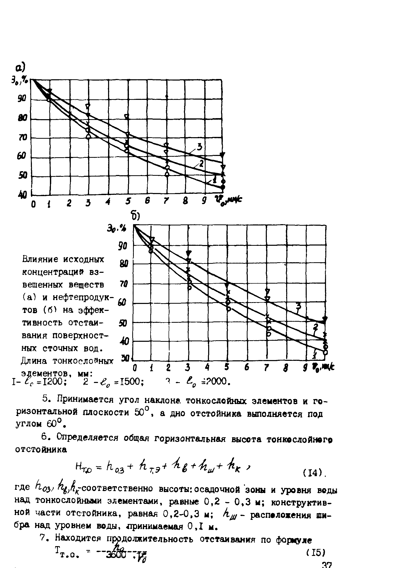 Методические рекомендации 