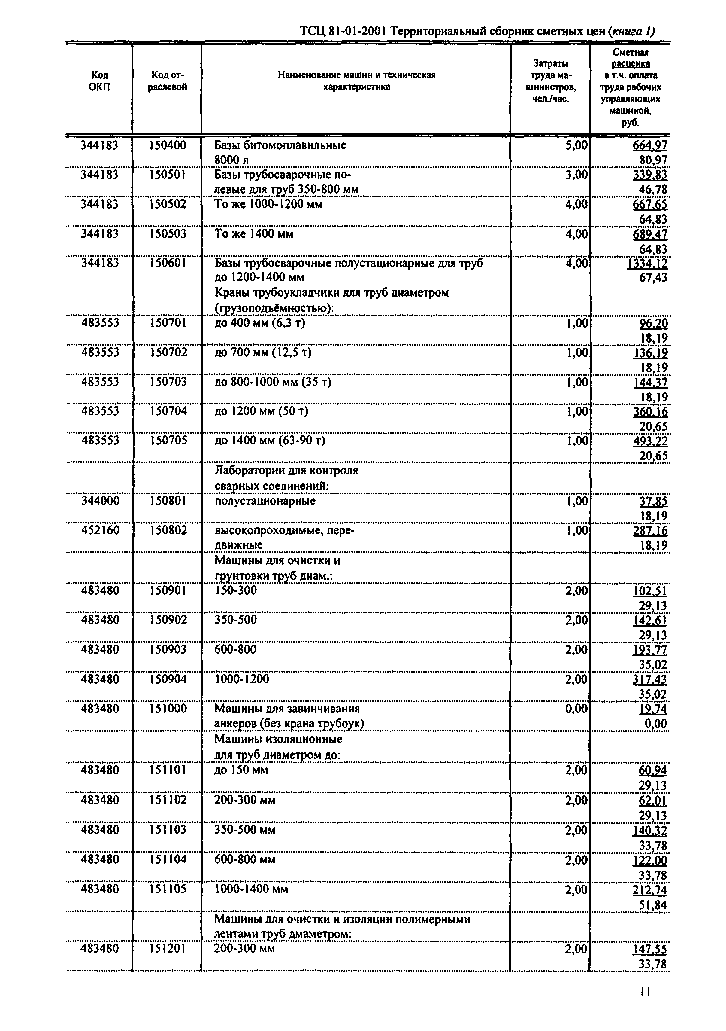 ТСЦ Республика Дагестан 81-01-2001