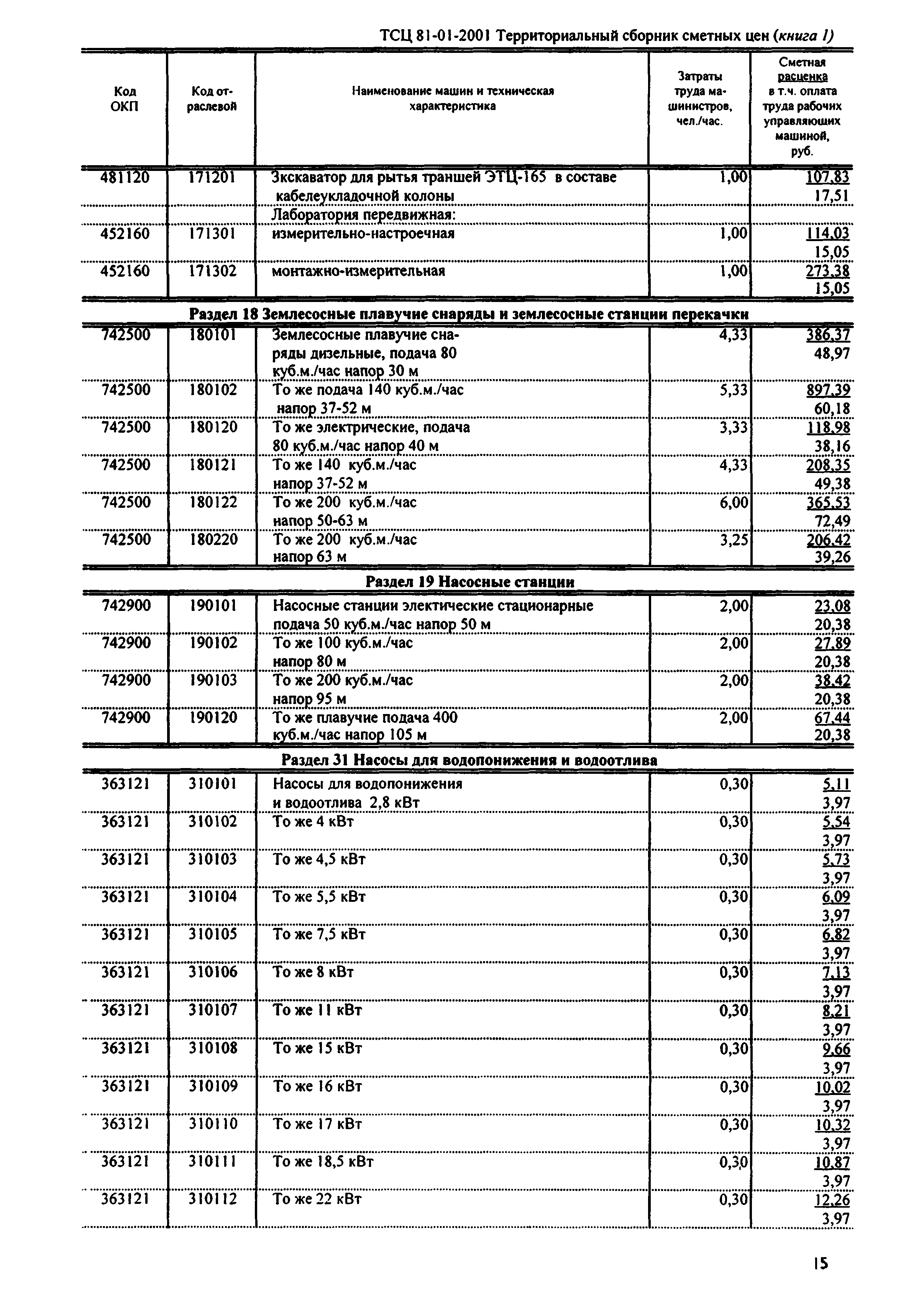 ТСЦ Республика Дагестан 81-01-2001