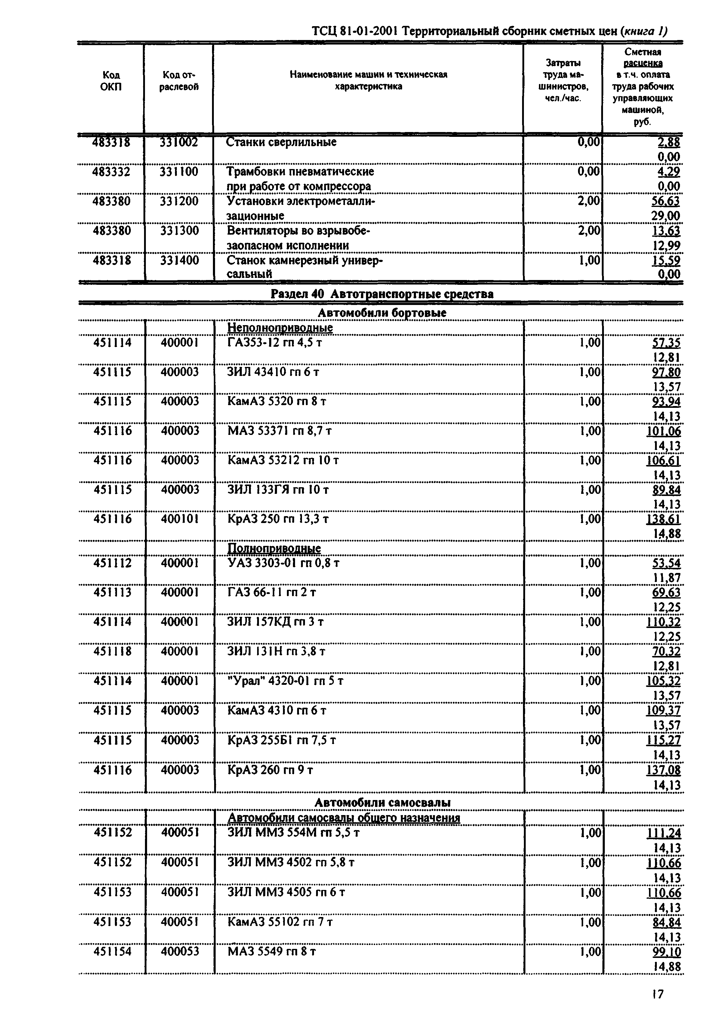 ТСЦ Республика Дагестан 81-01-2001