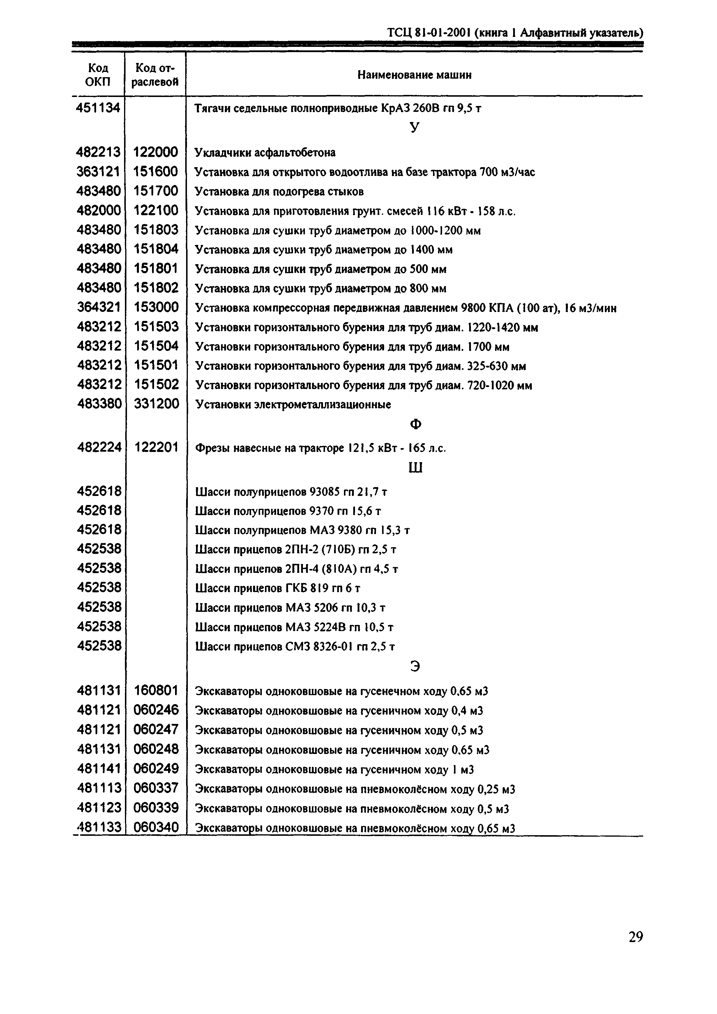 ТСЦ Республика Дагестан 81-01-2001