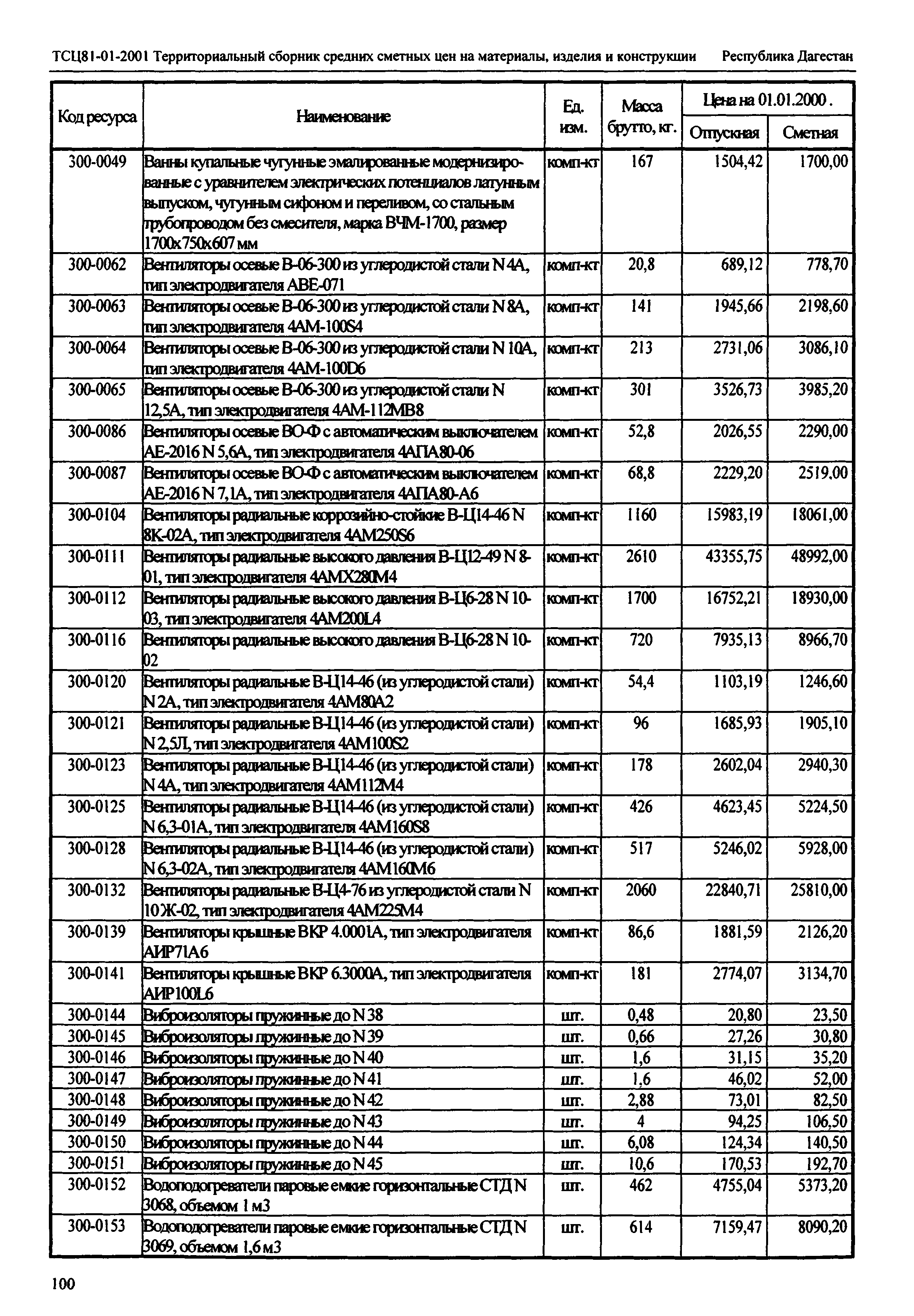 ТСЦ Республика Дагестан 81-01-2001