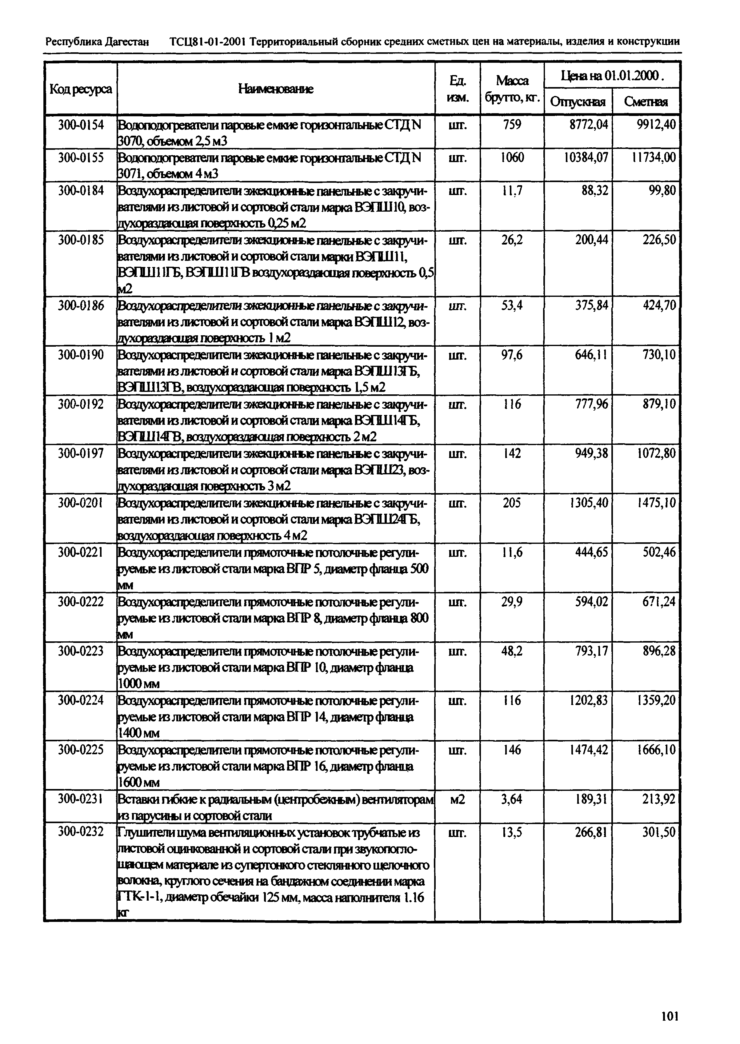 ТСЦ Республика Дагестан 81-01-2001