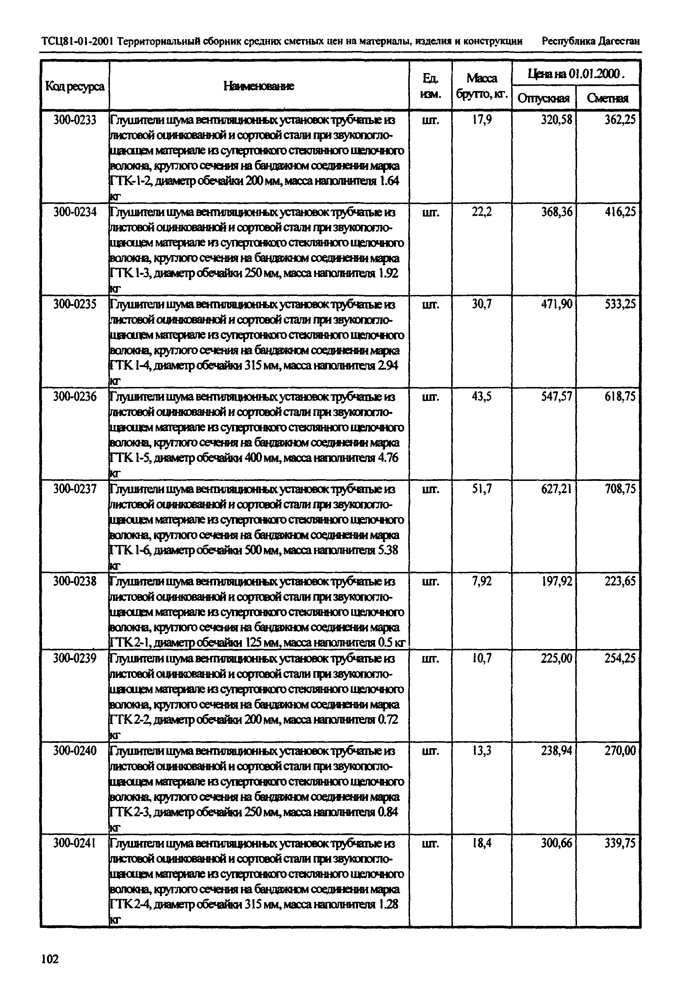 ТСЦ Республика Дагестан 81-01-2001