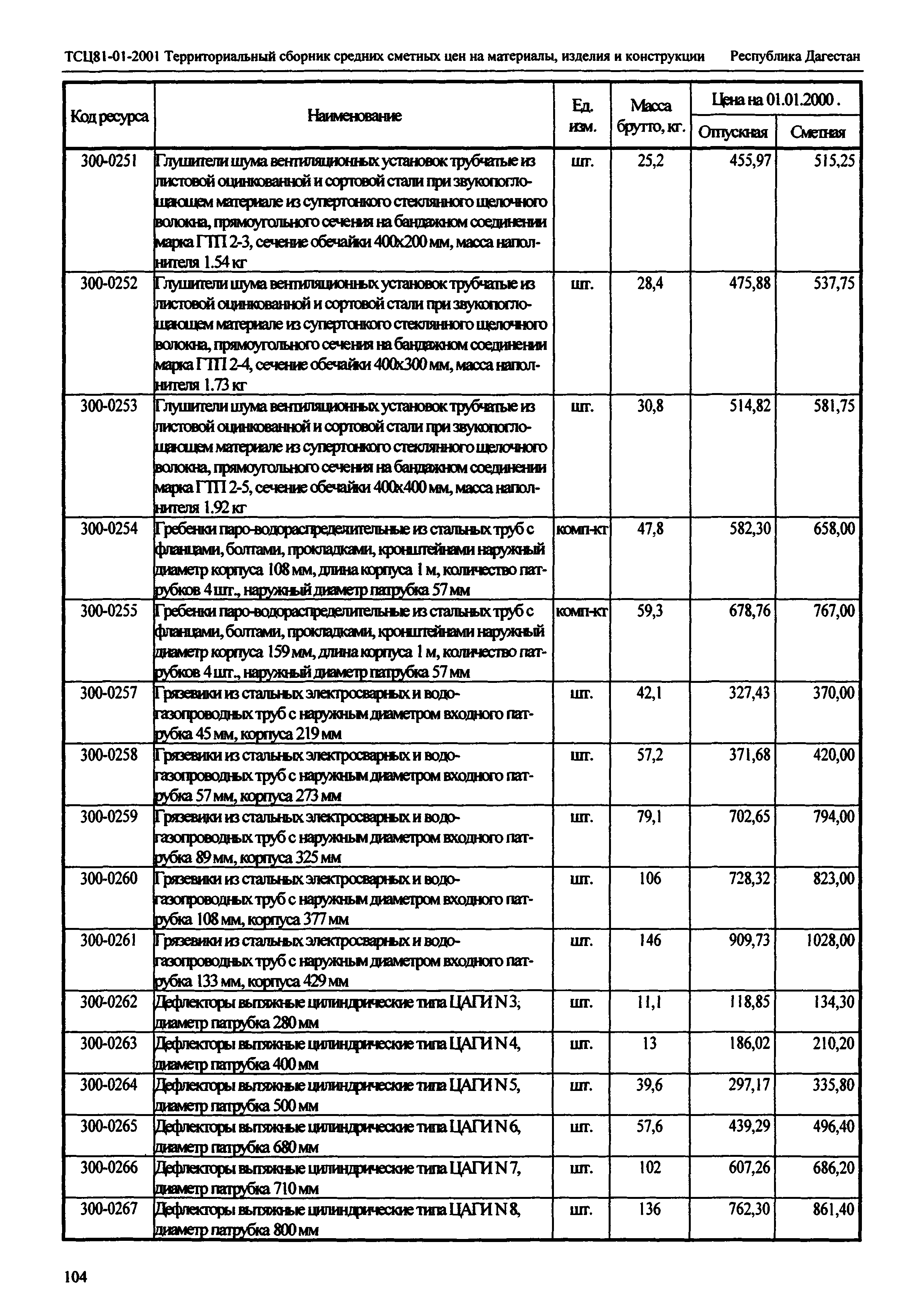 ТСЦ Республика Дагестан 81-01-2001