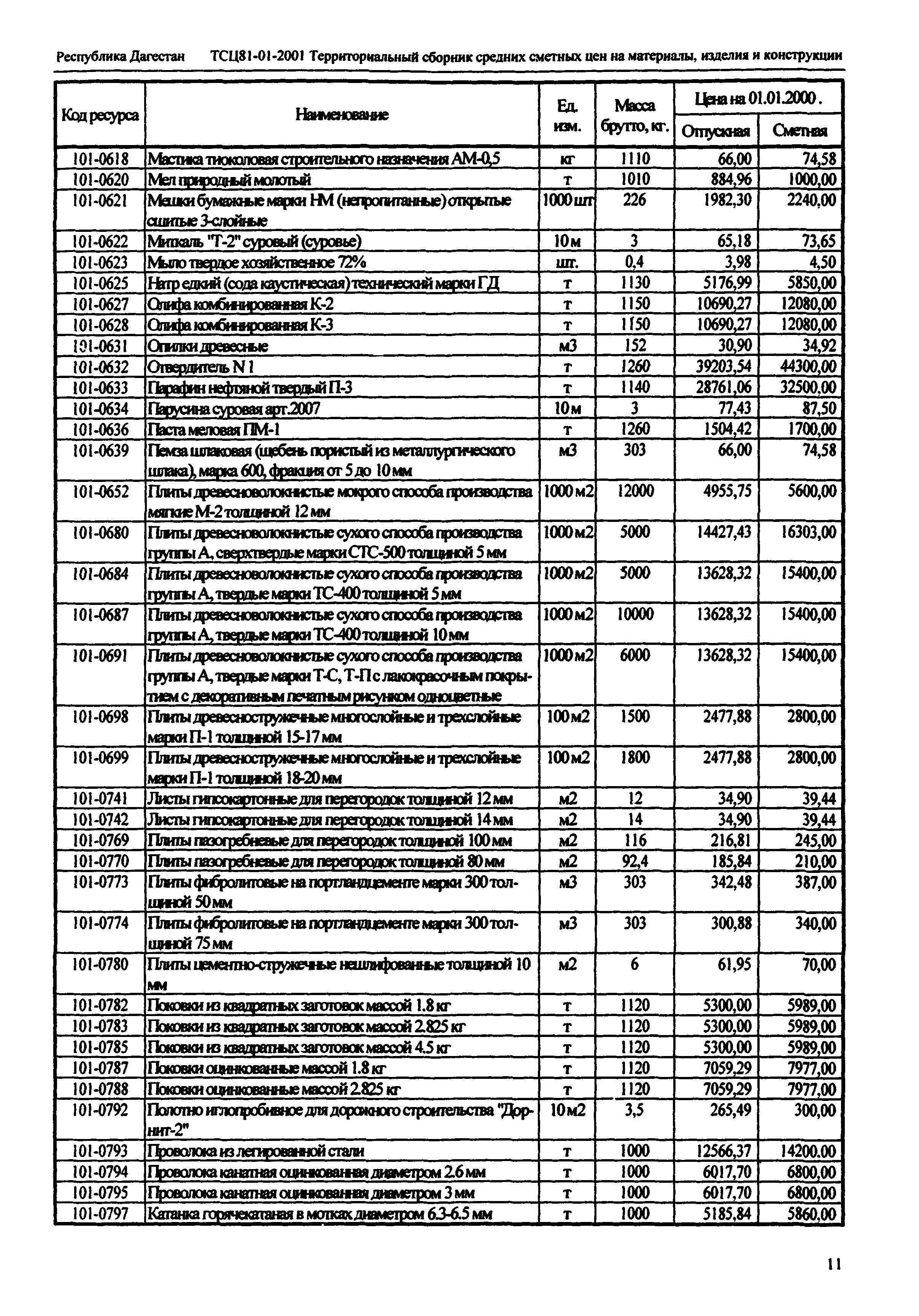 ТСЦ Республика Дагестан 81-01-2001