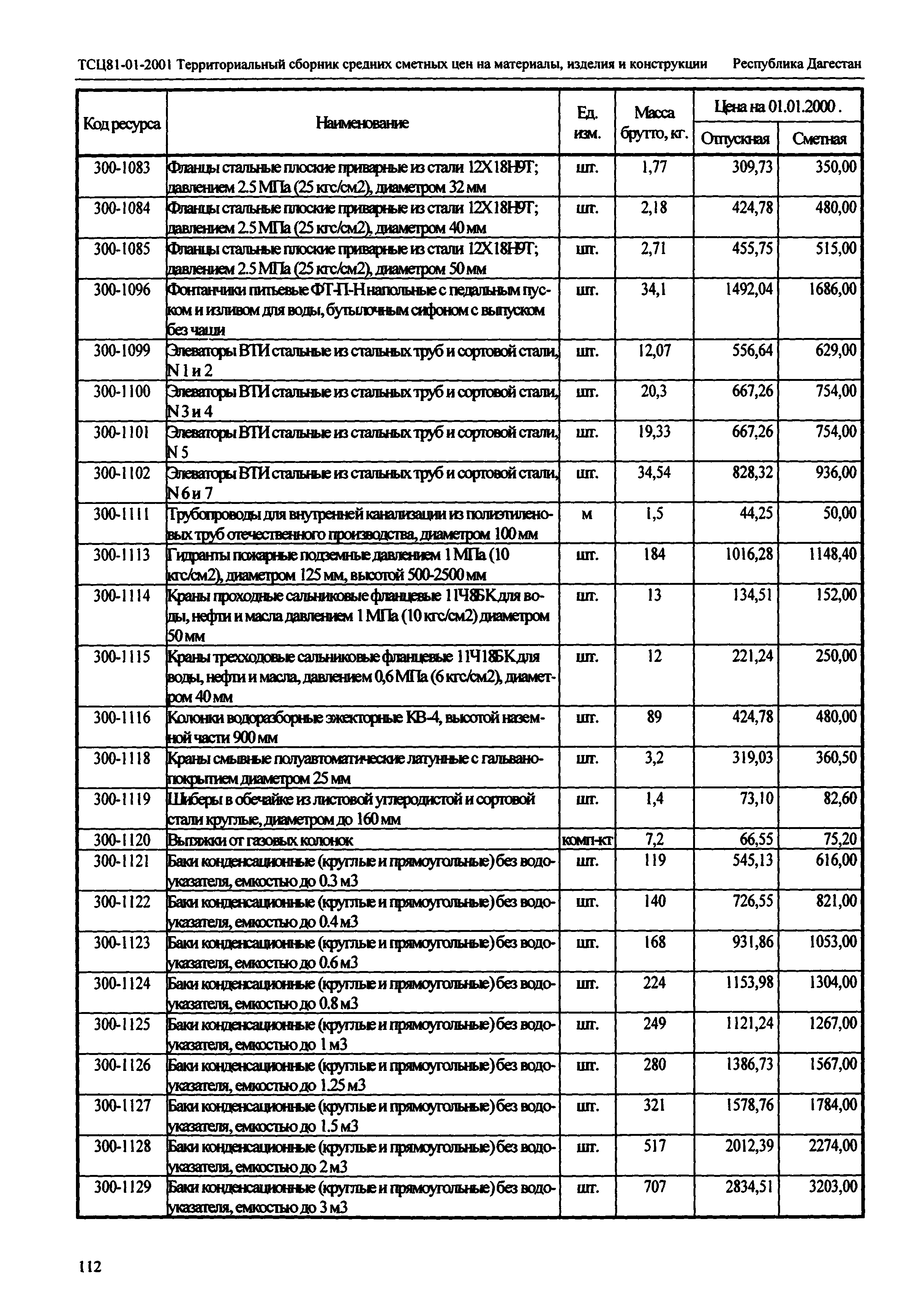 ТСЦ Республика Дагестан 81-01-2001