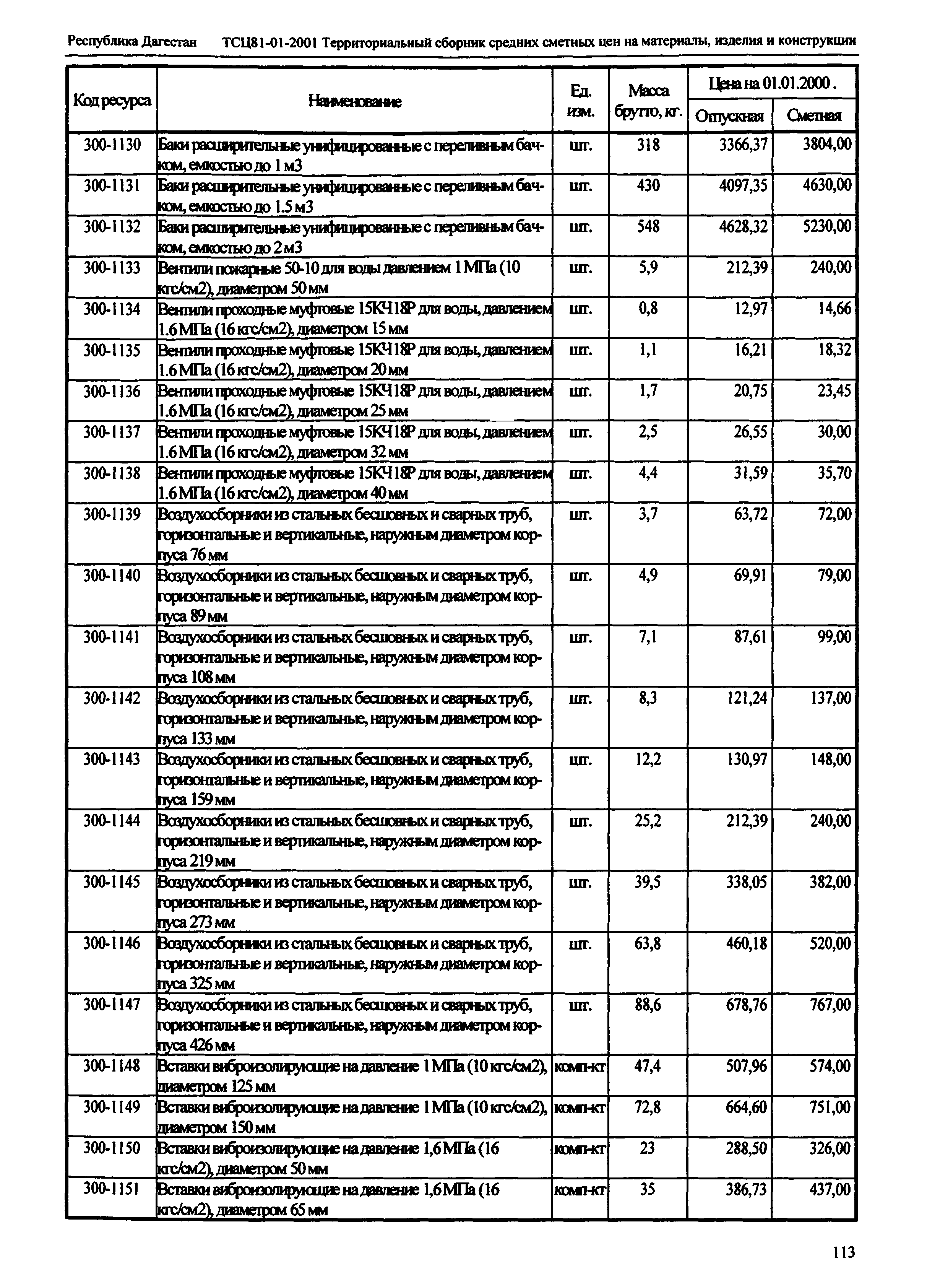 ТСЦ Республика Дагестан 81-01-2001