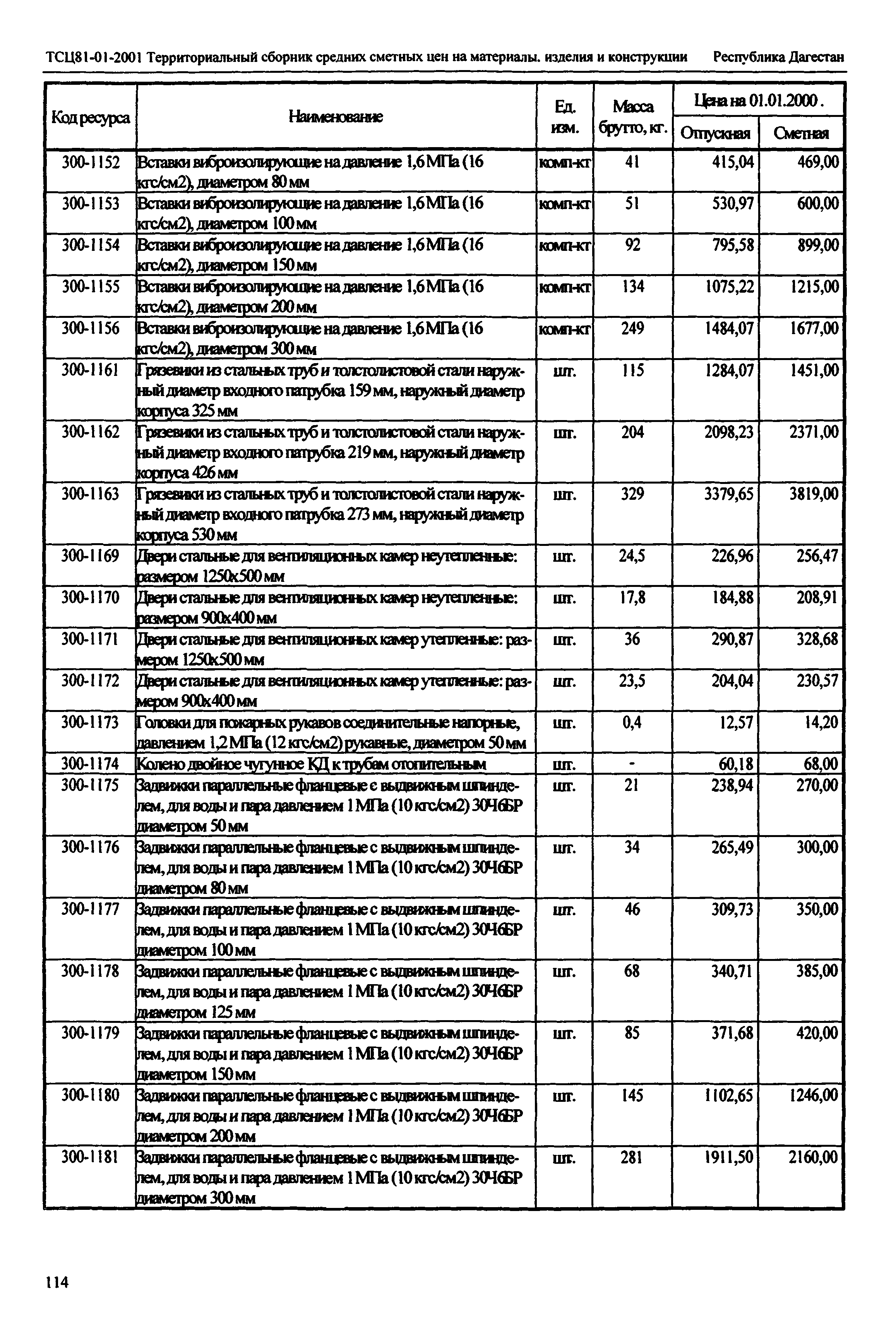 ТСЦ Республика Дагестан 81-01-2001