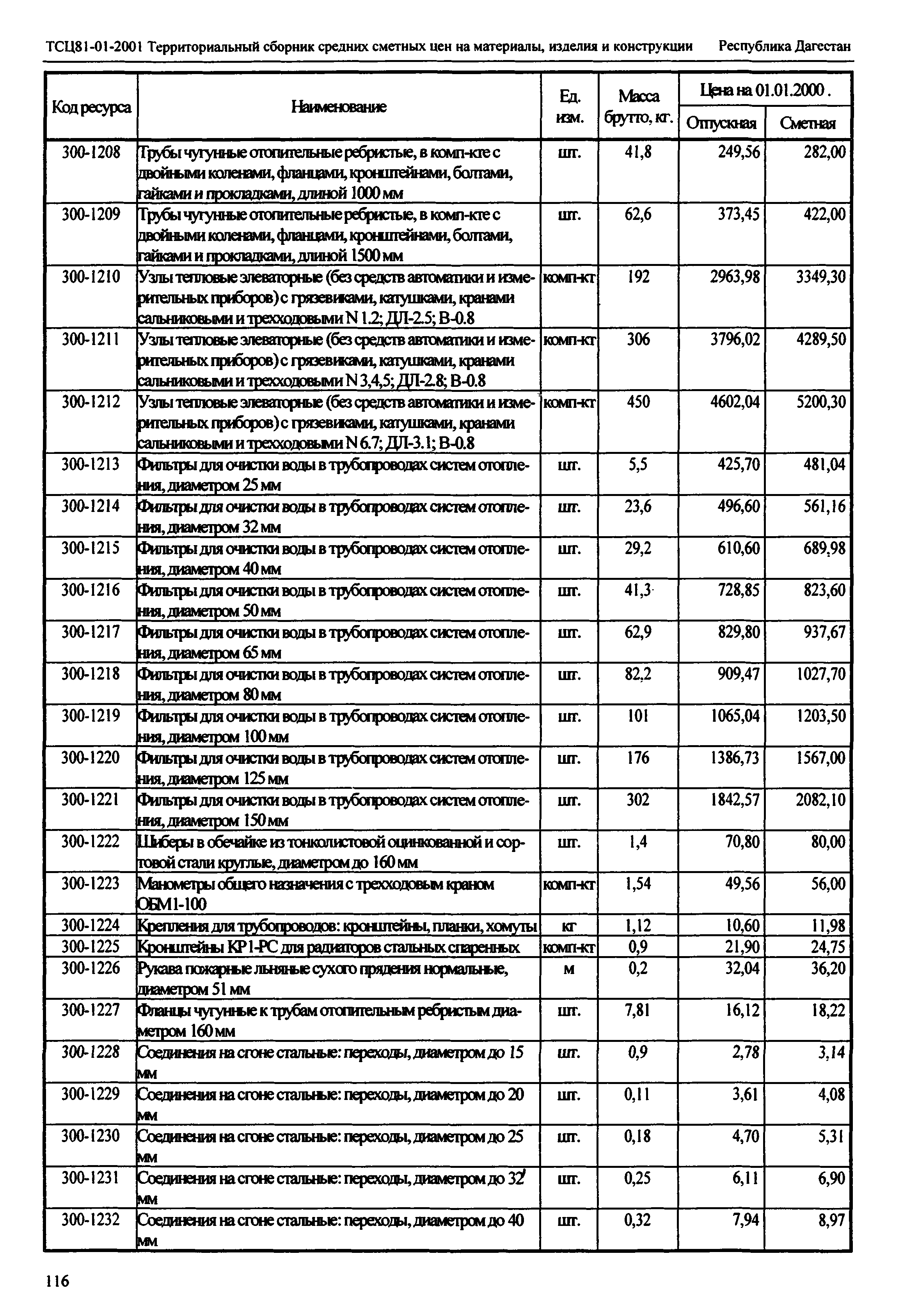 ТСЦ Республика Дагестан 81-01-2001