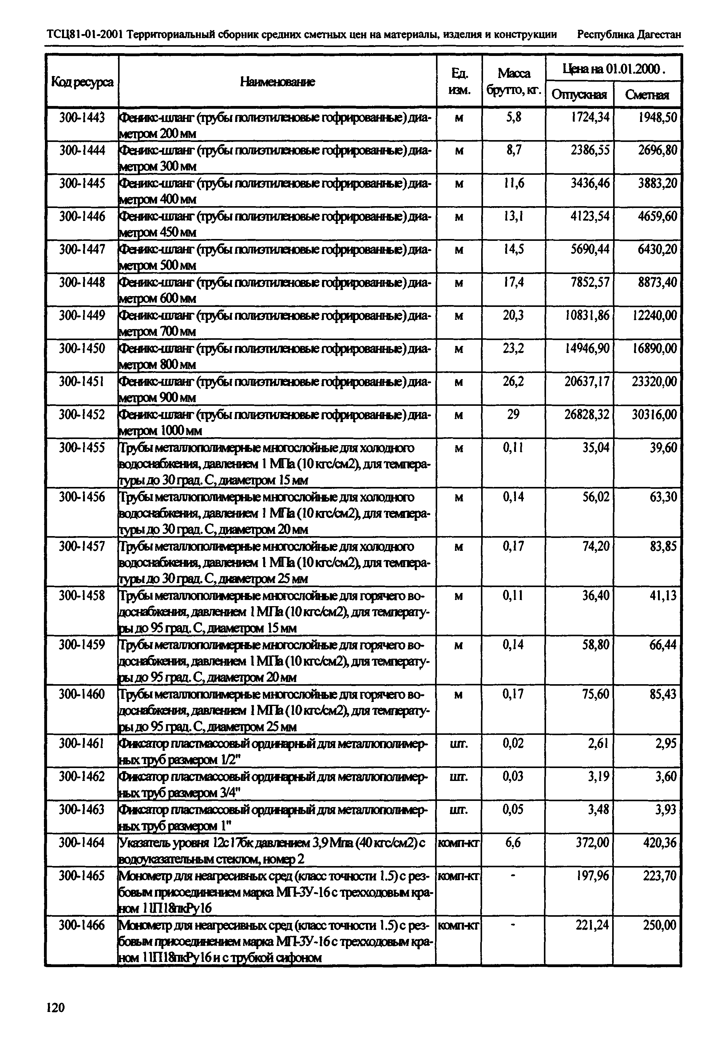 ТСЦ Республика Дагестан 81-01-2001