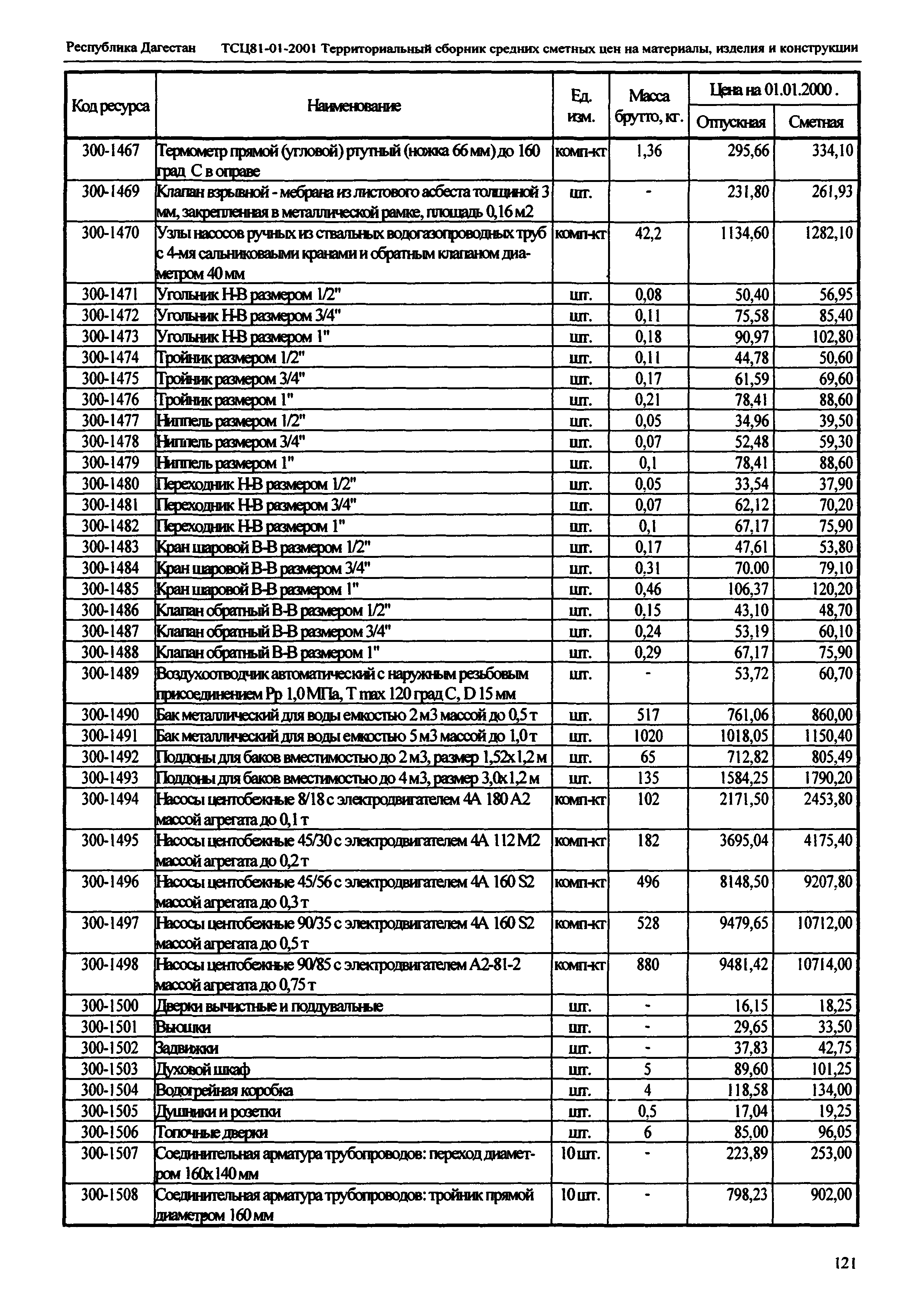 ТСЦ Республика Дагестан 81-01-2001