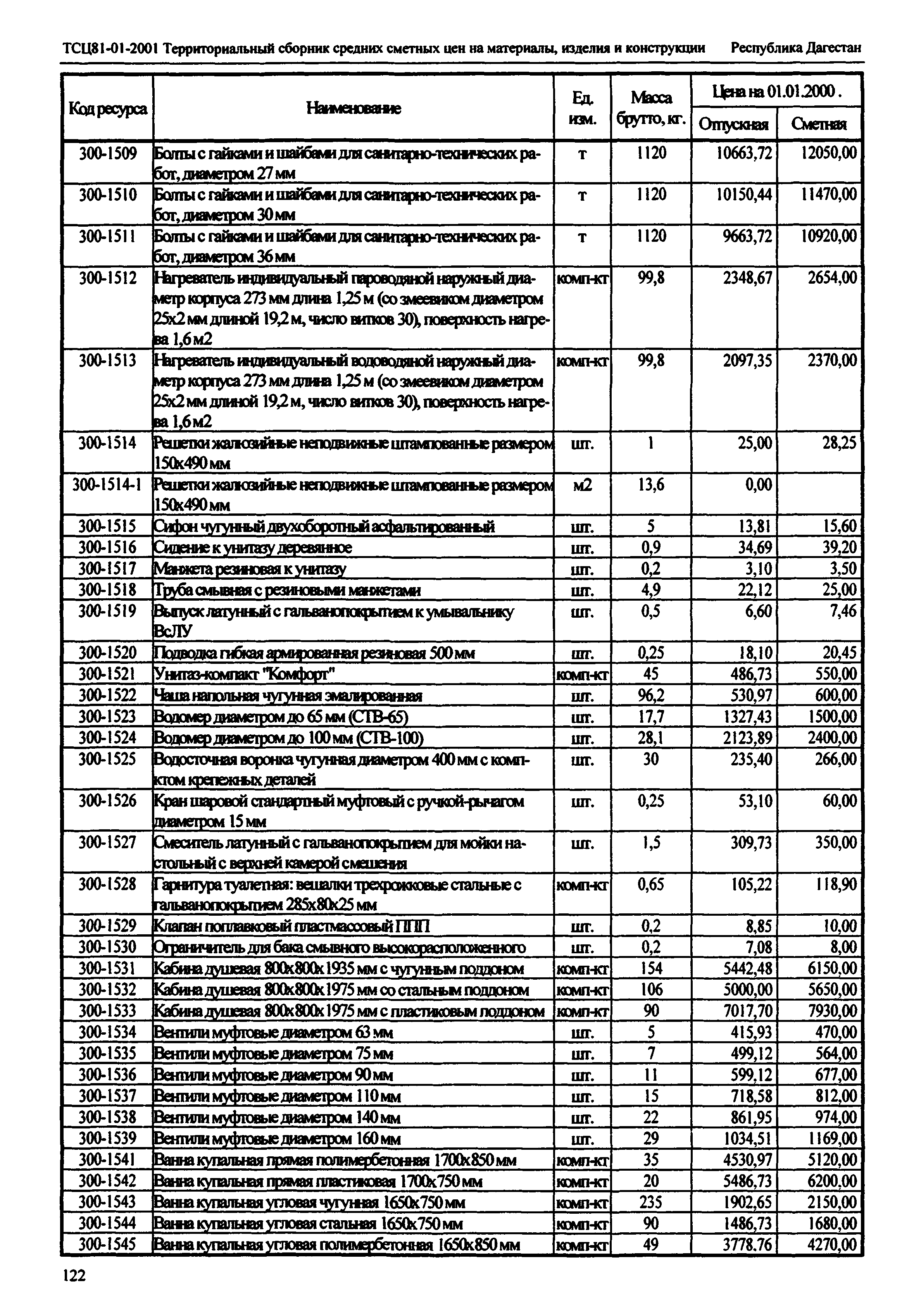 ТСЦ Республика Дагестан 81-01-2001