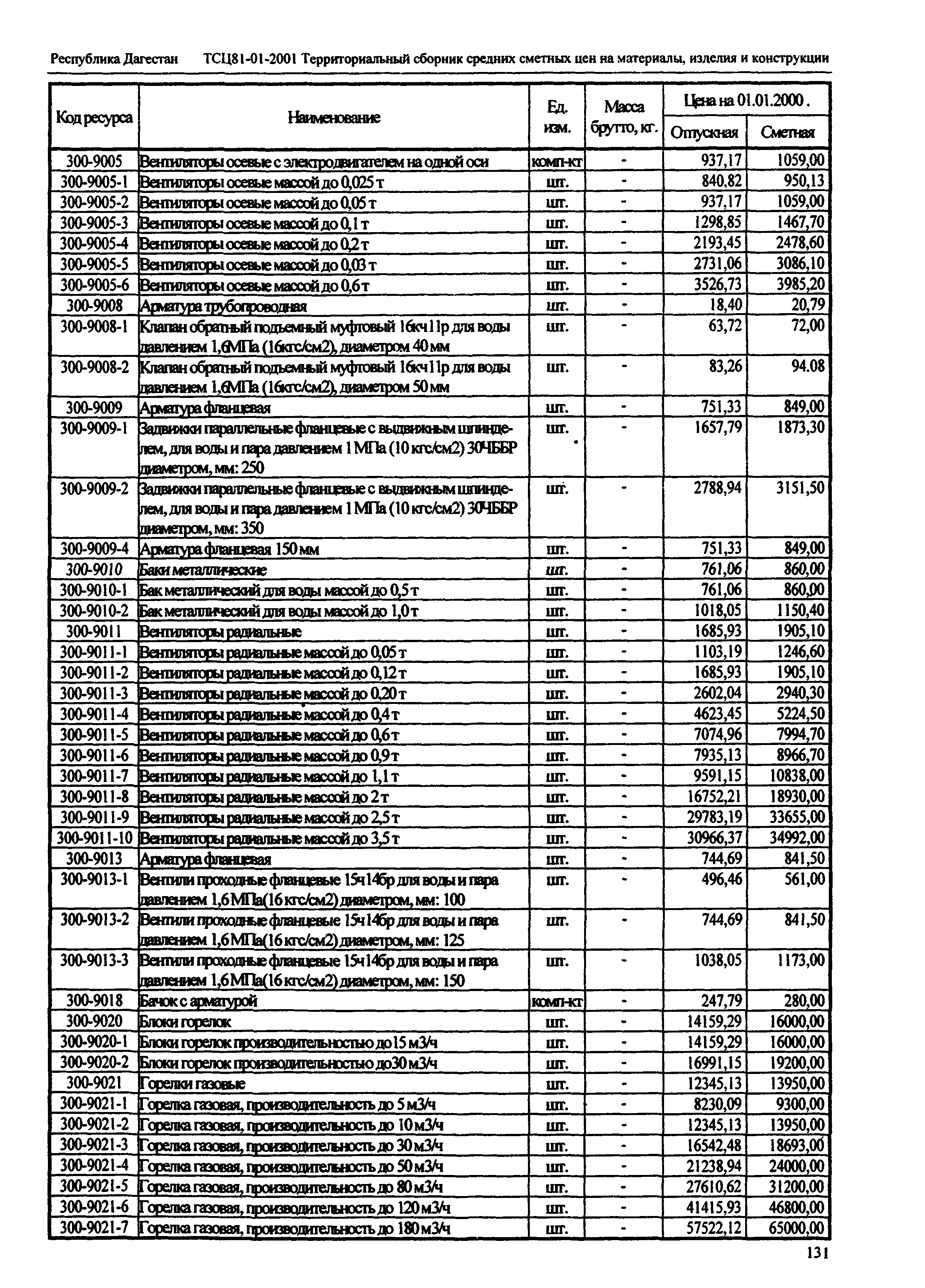 ТСЦ Республика Дагестан 81-01-2001