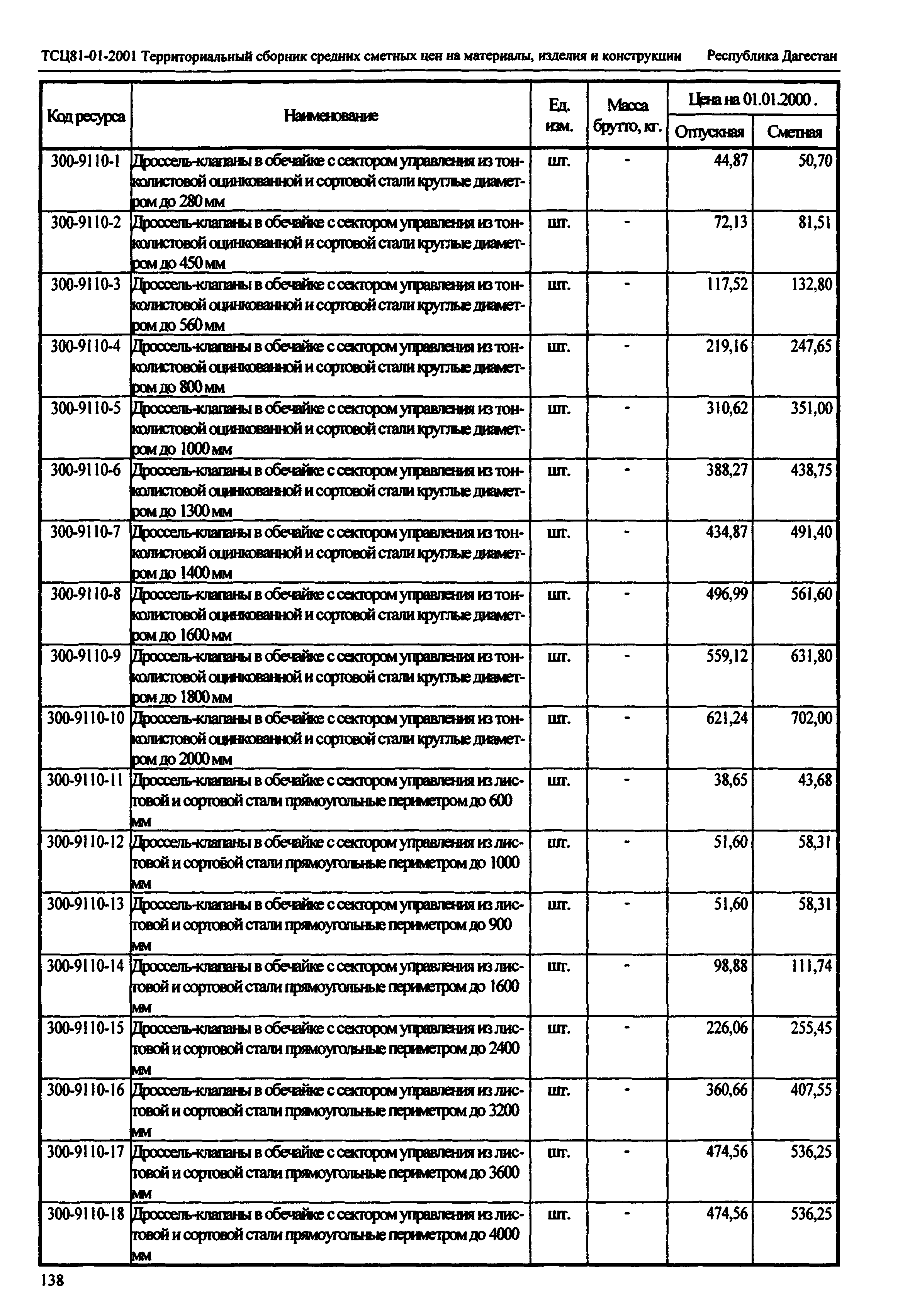 ТСЦ Республика Дагестан 81-01-2001