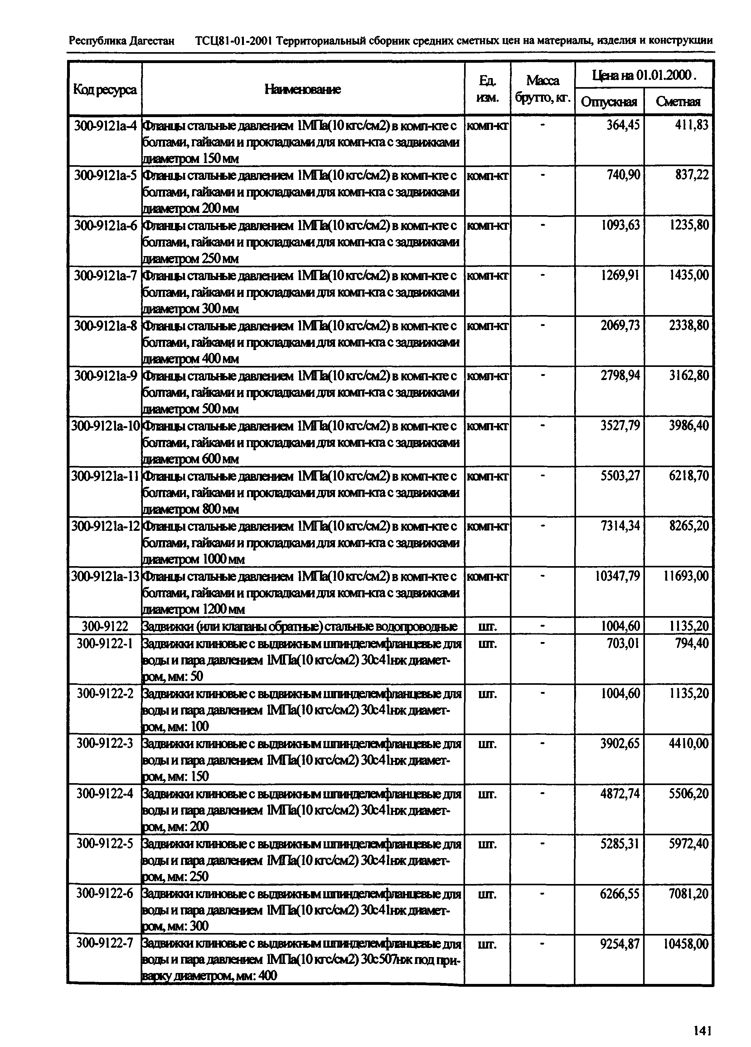 ТСЦ Республика Дагестан 81-01-2001