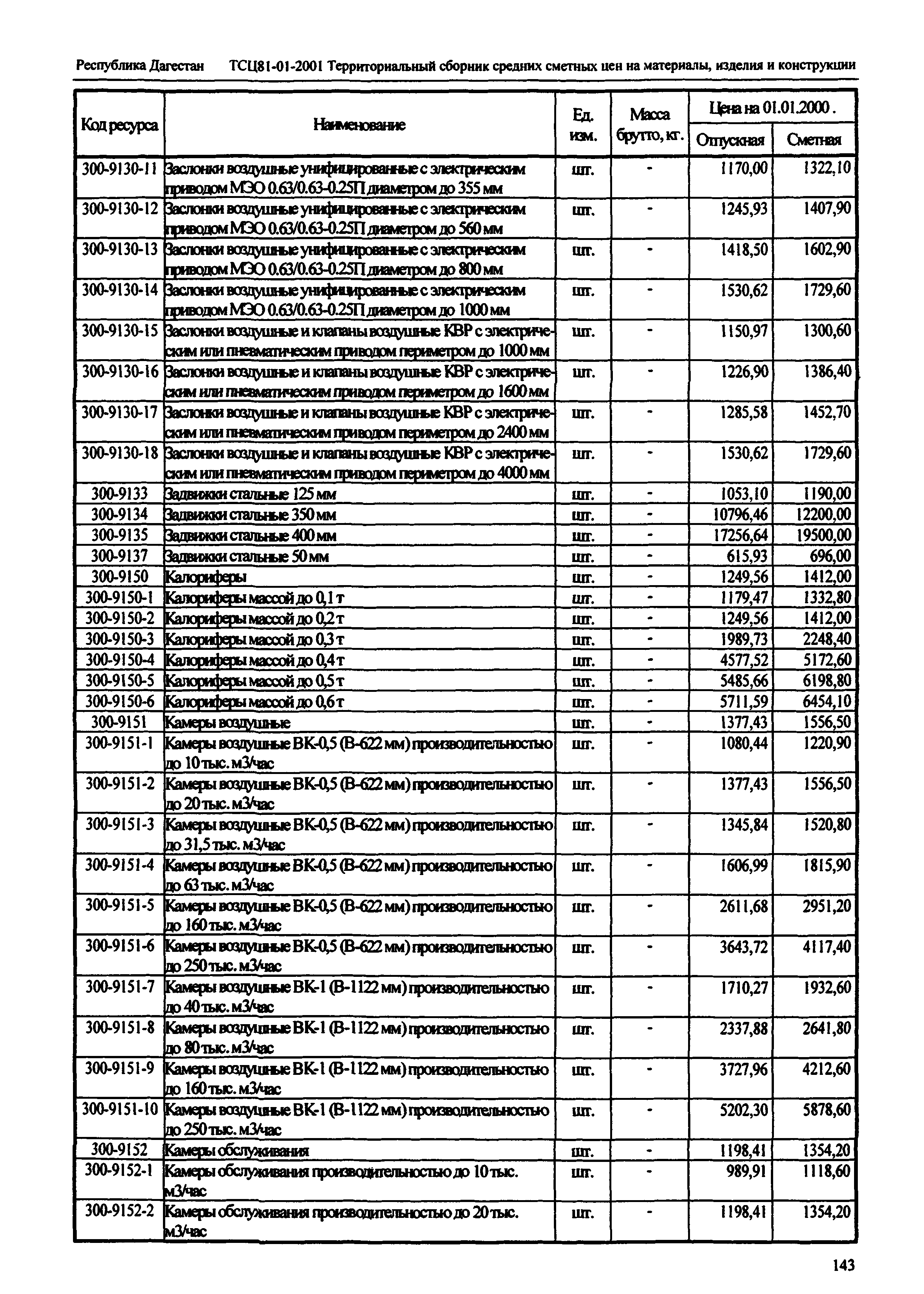 ТСЦ Республика Дагестан 81-01-2001