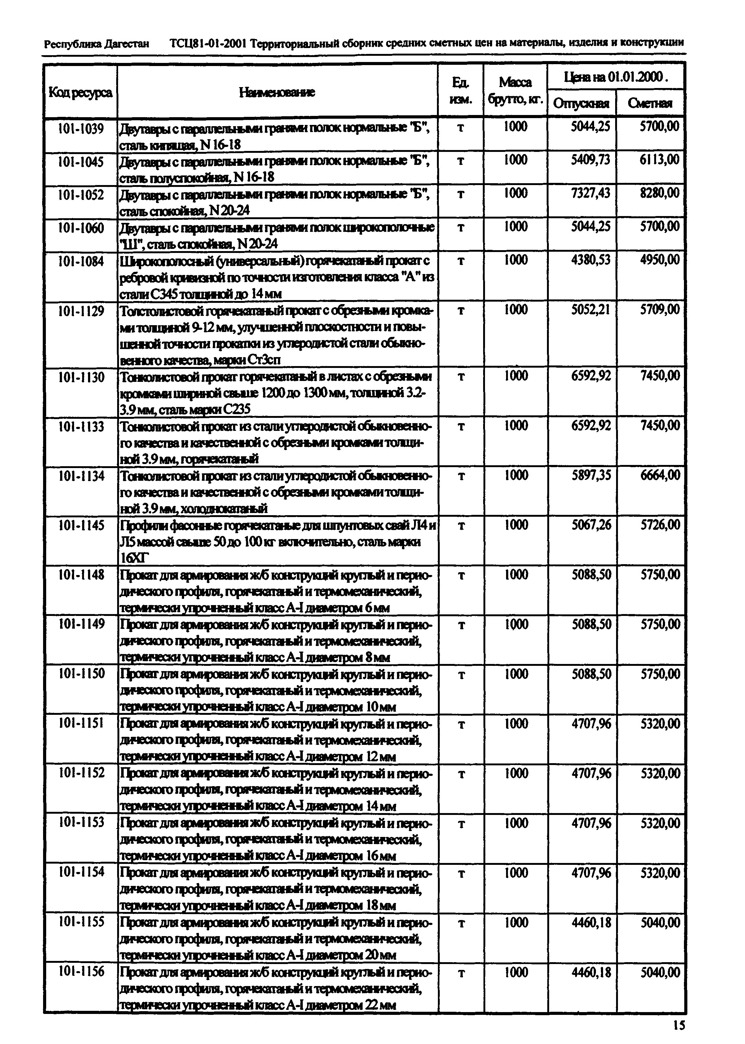 ТСЦ Республика Дагестан 81-01-2001