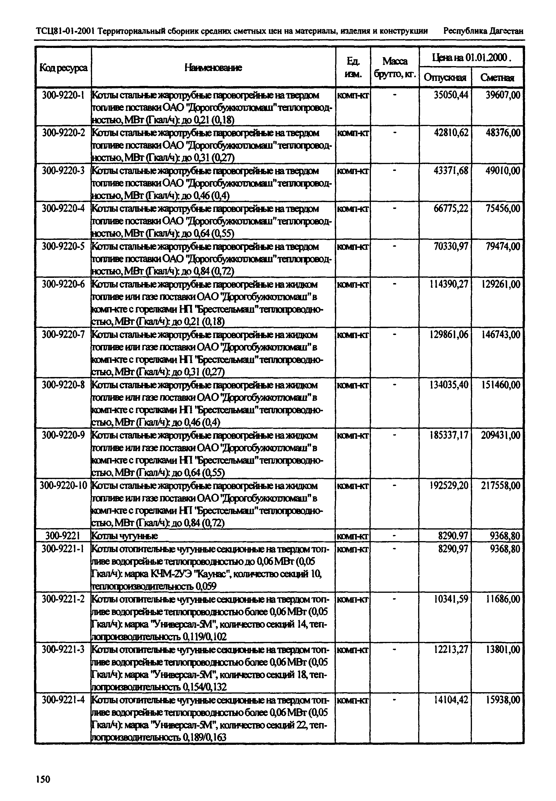 ТСЦ Республика Дагестан 81-01-2001