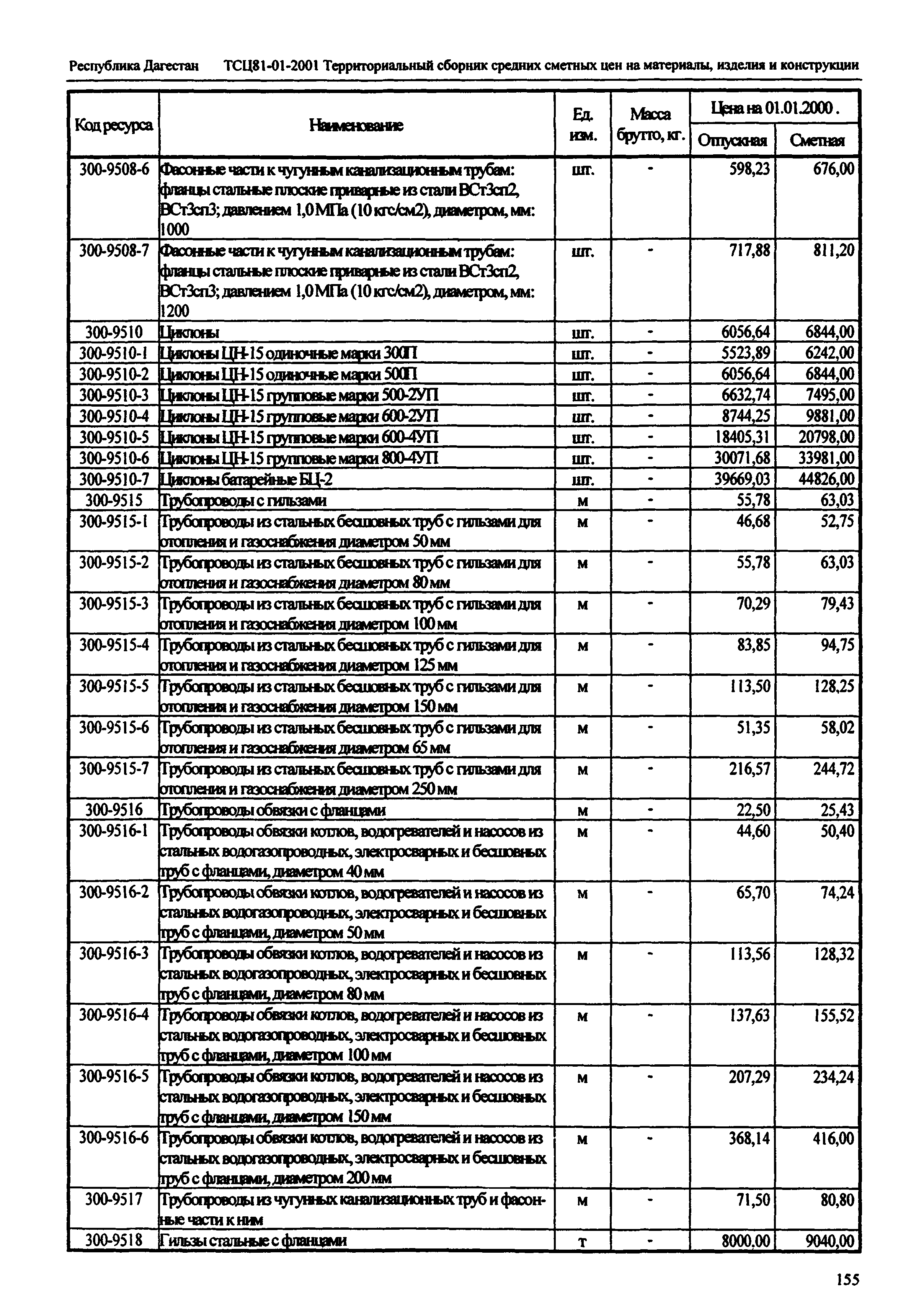 ТСЦ Республика Дагестан 81-01-2001