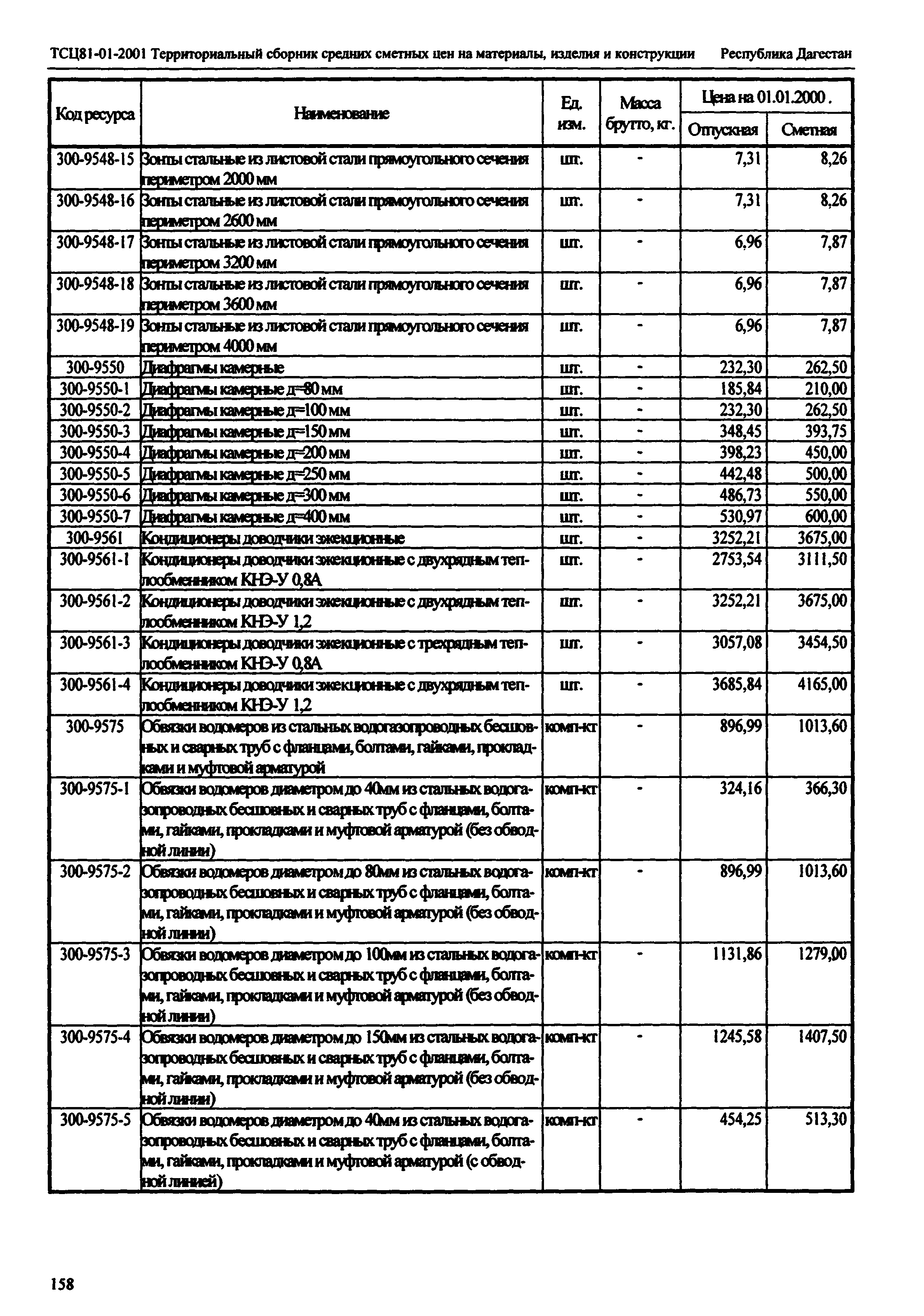 ТСЦ Республика Дагестан 81-01-2001