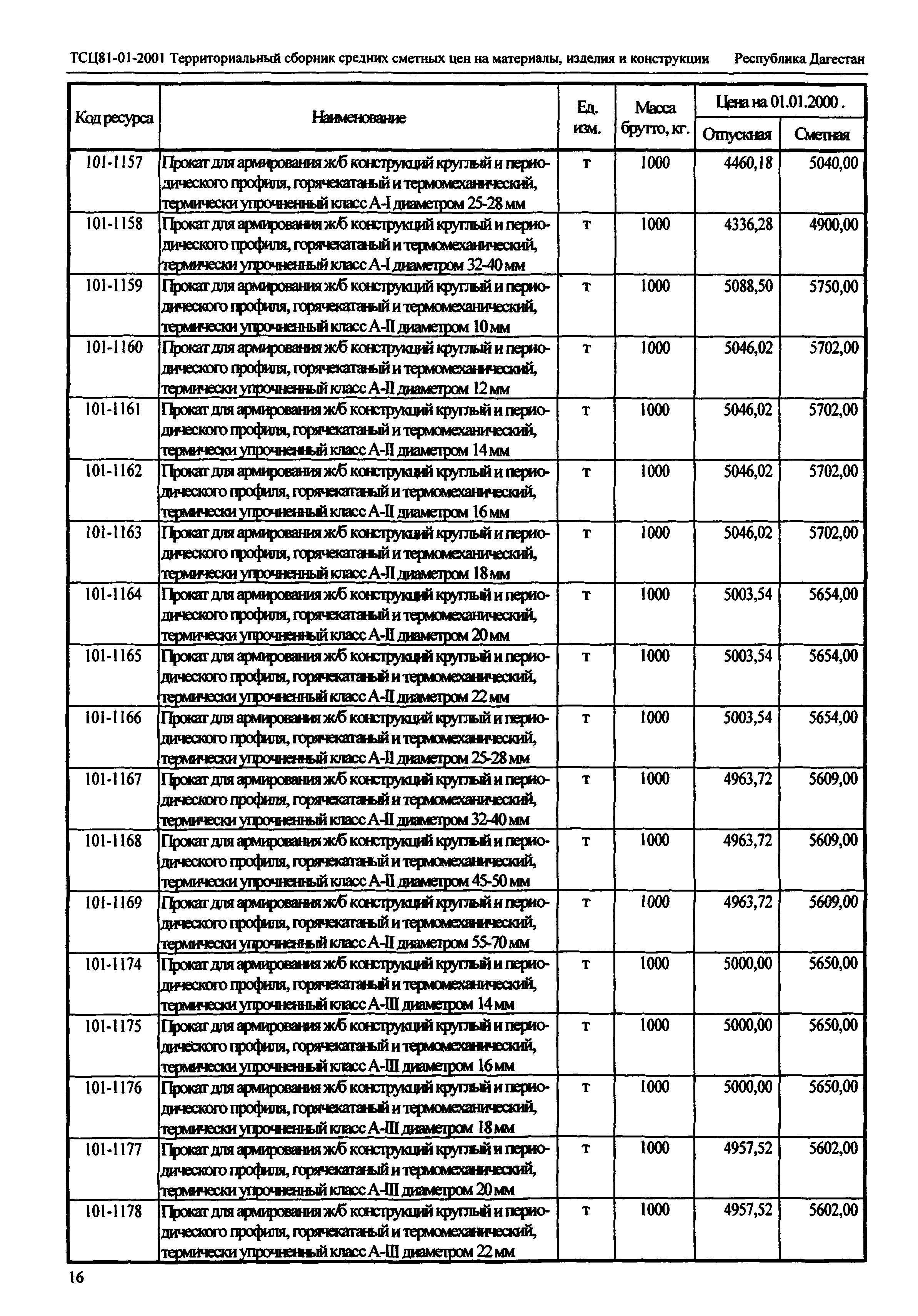 ТСЦ Республика Дагестан 81-01-2001