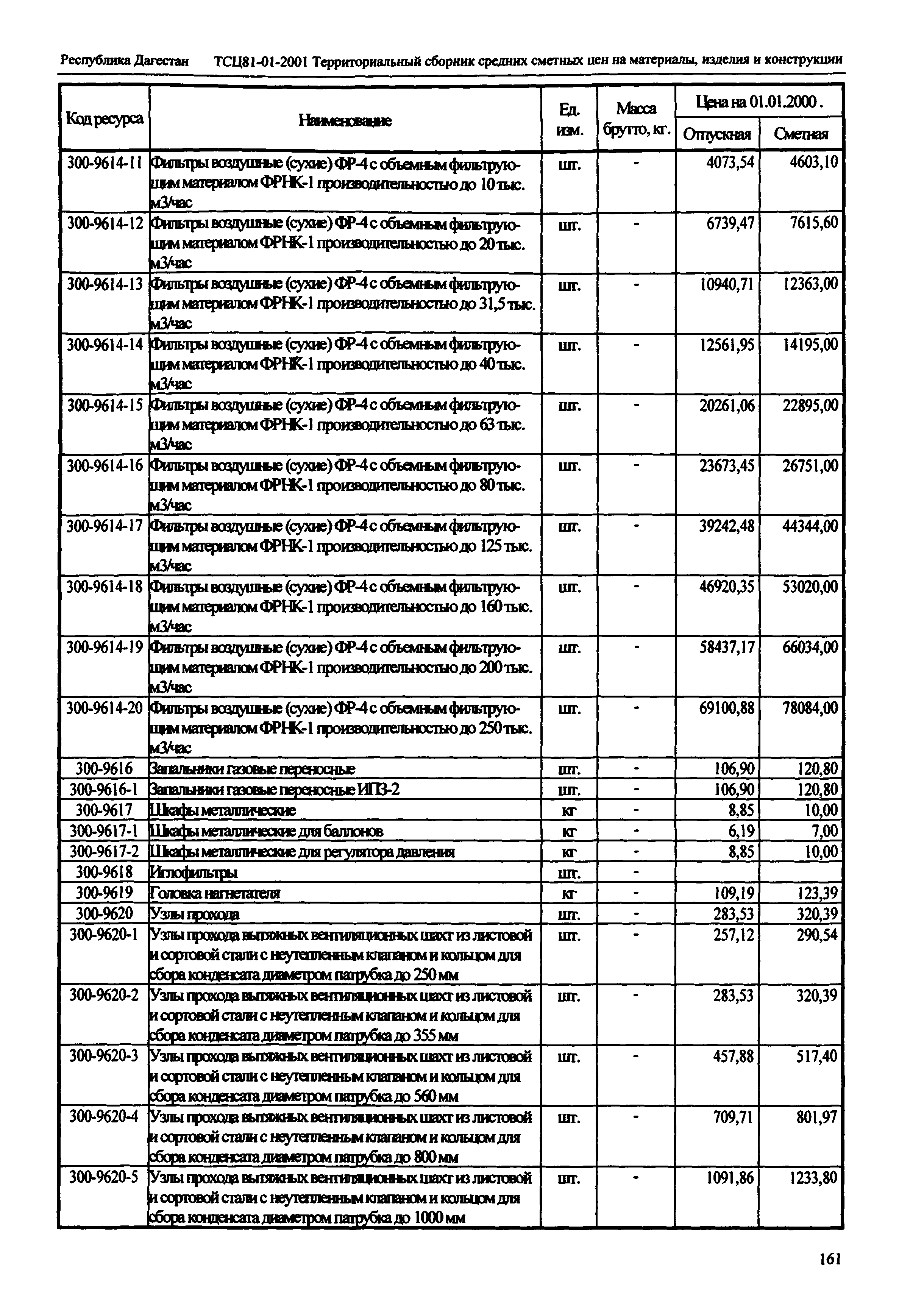 ТСЦ Республика Дагестан 81-01-2001