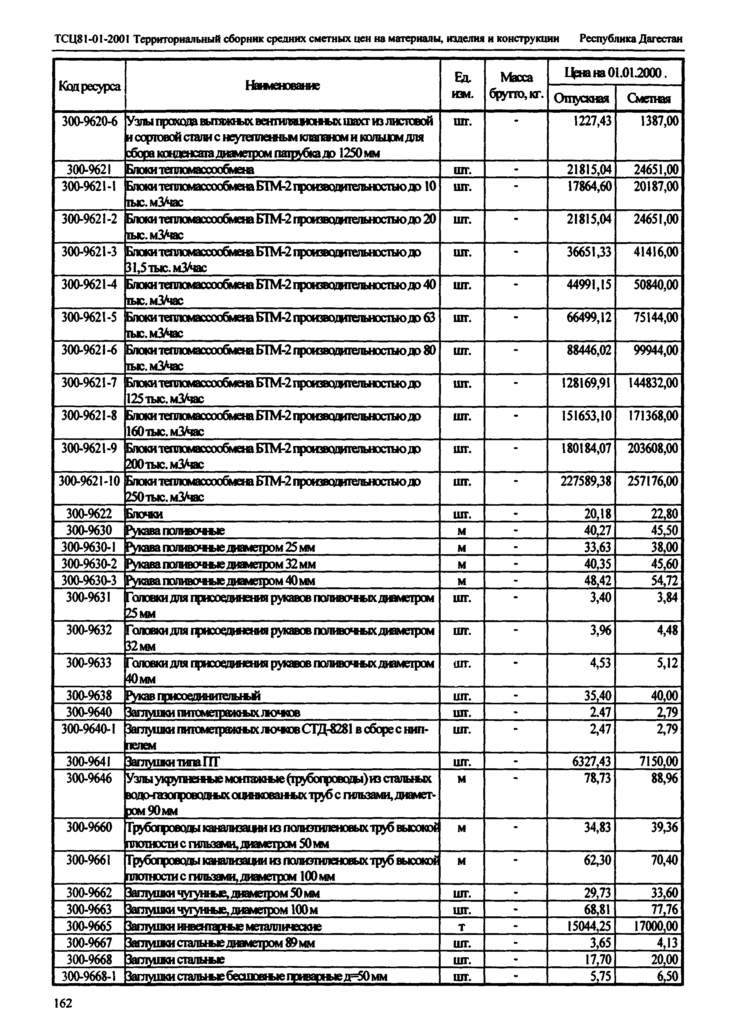 ТСЦ Республика Дагестан 81-01-2001