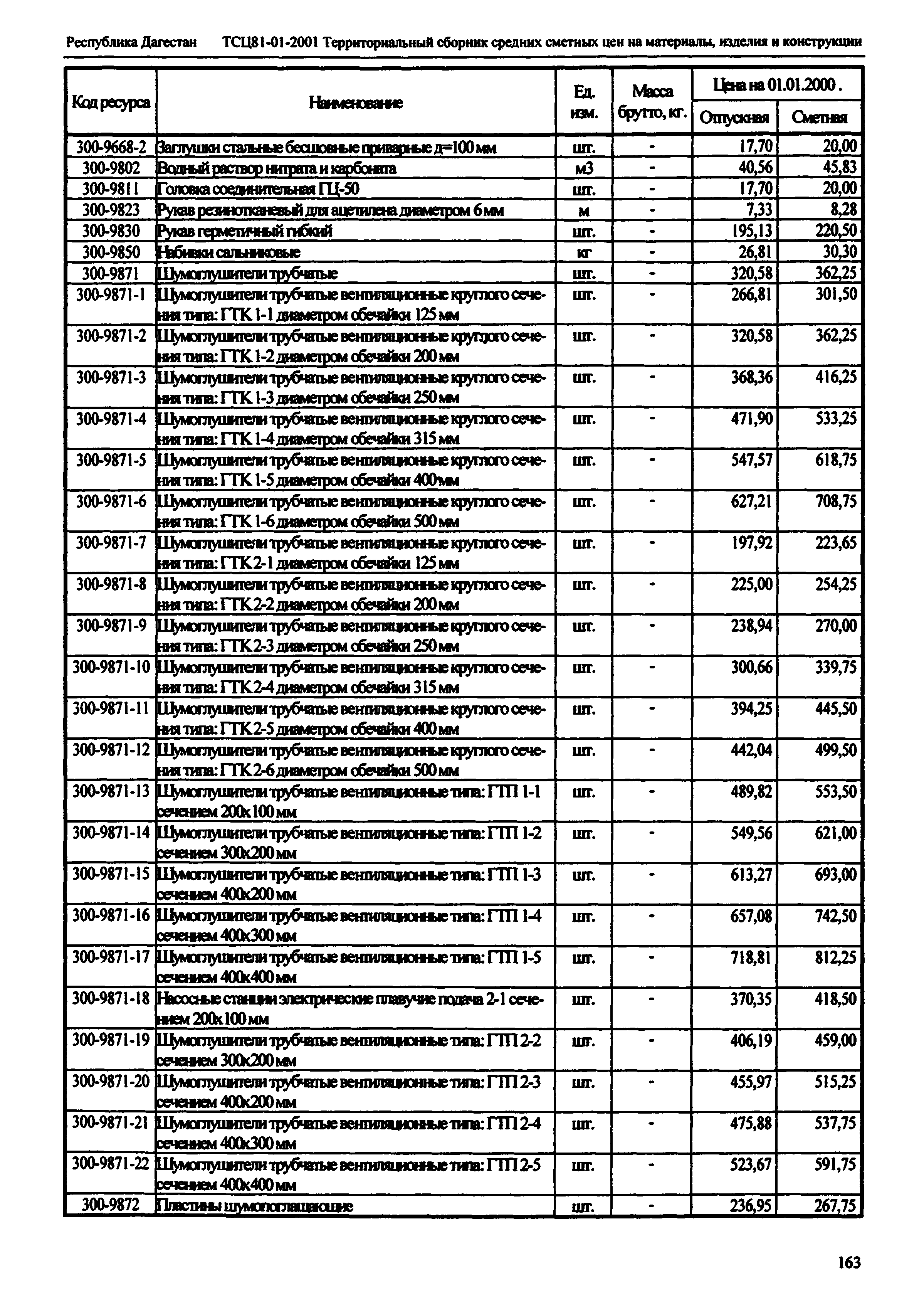 ТСЦ Республика Дагестан 81-01-2001