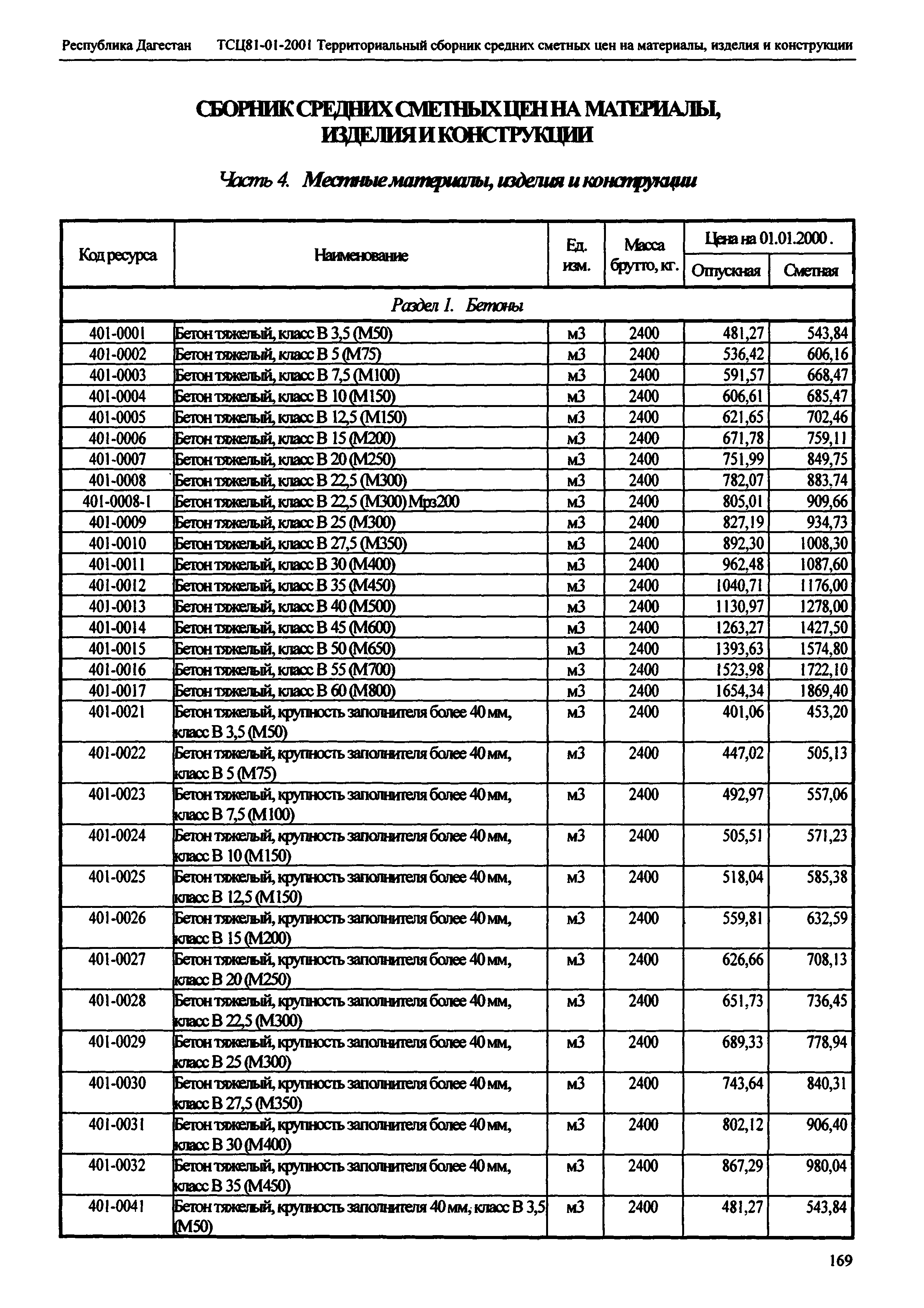 ТСЦ Республика Дагестан 81-01-2001