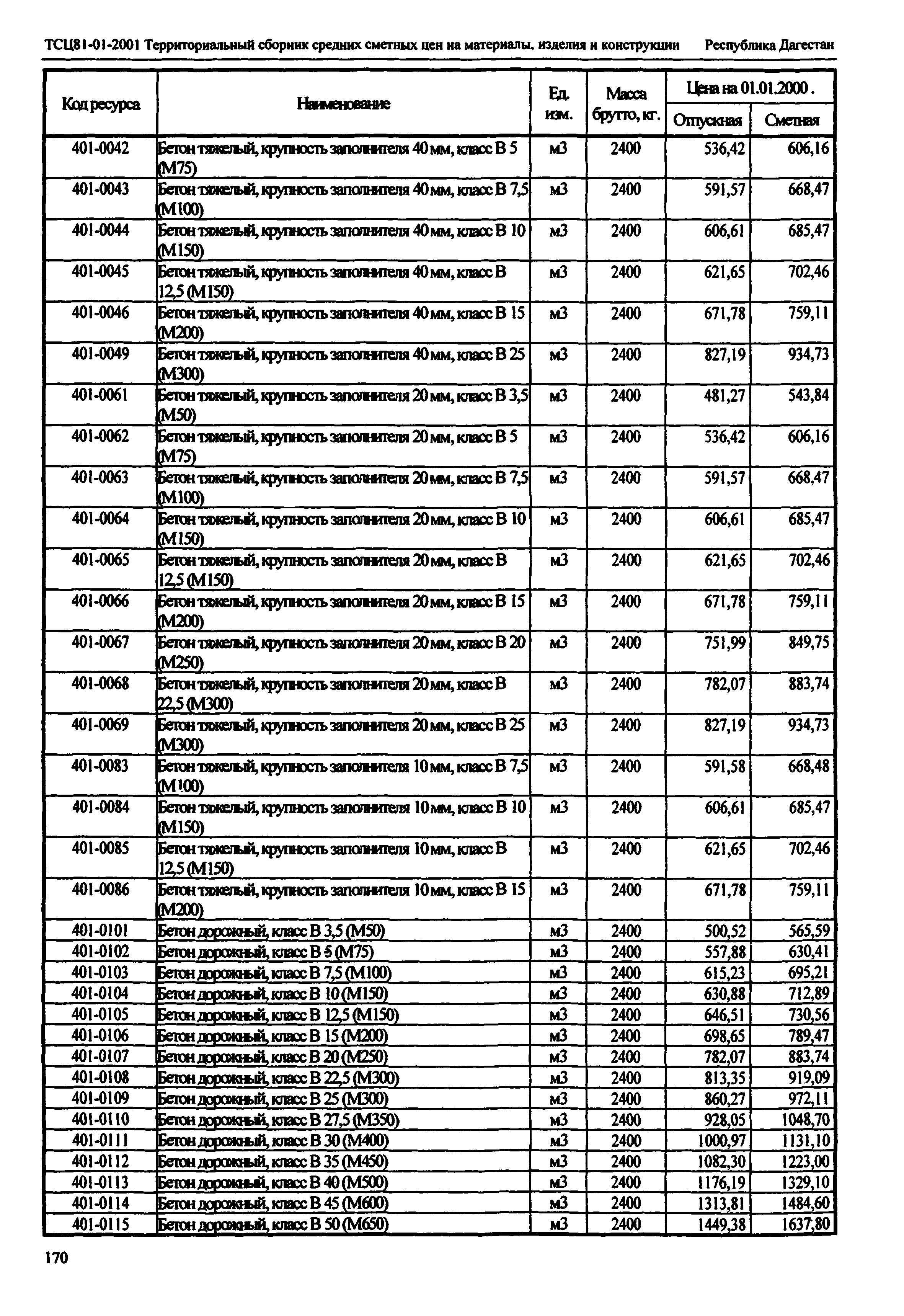 ТСЦ Республика Дагестан 81-01-2001