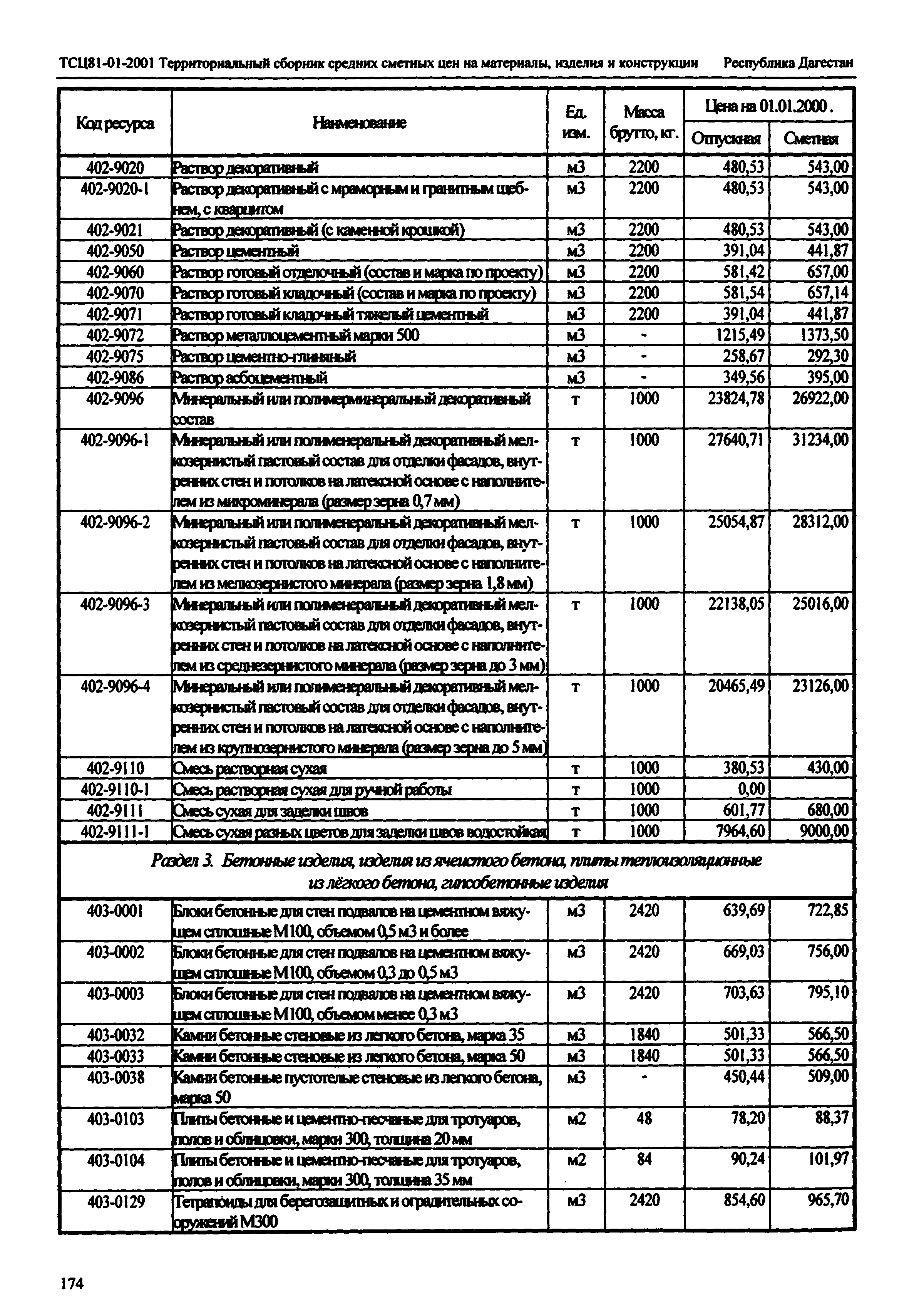 ТСЦ Республика Дагестан 81-01-2001