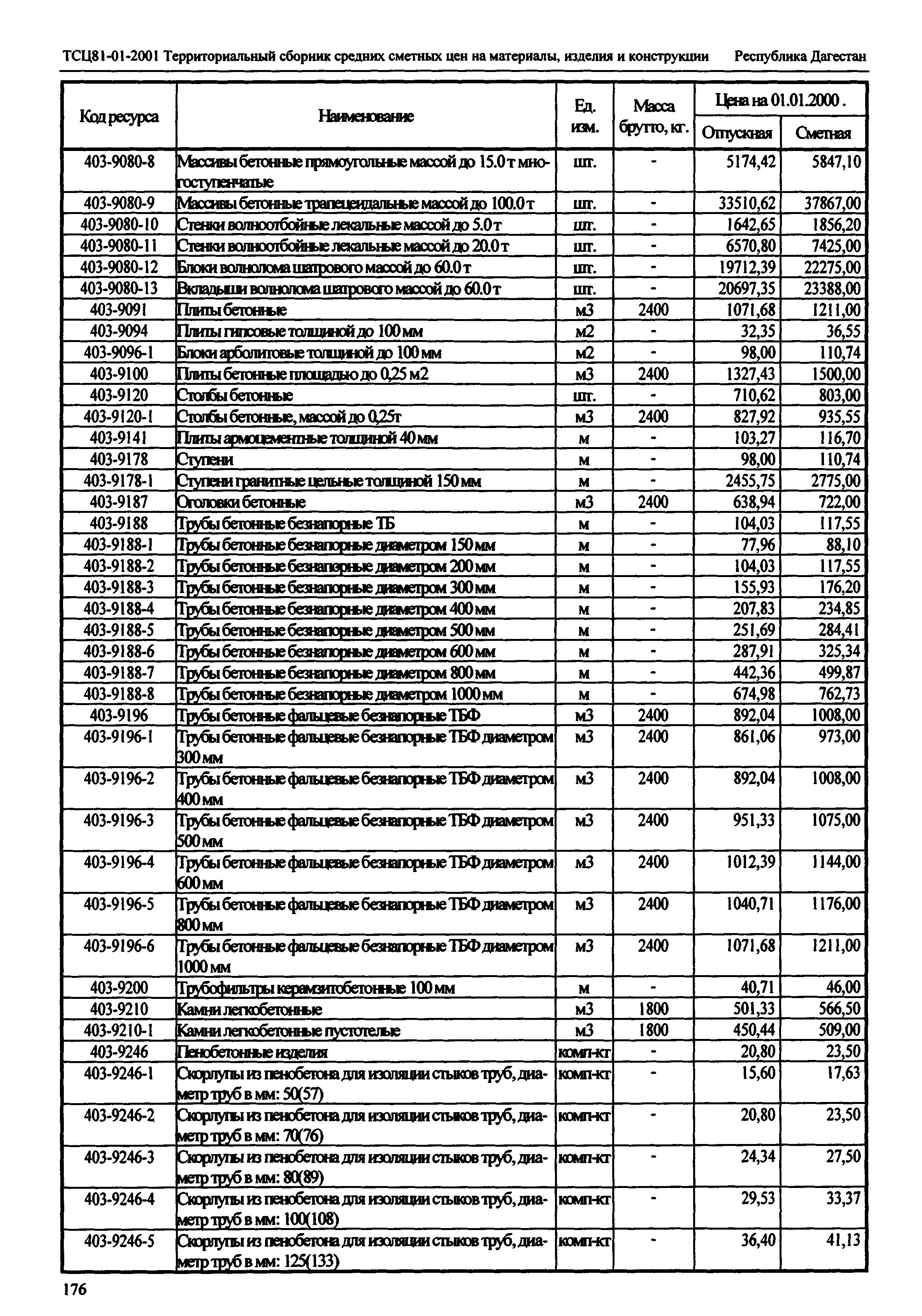 ТСЦ Республика Дагестан 81-01-2001