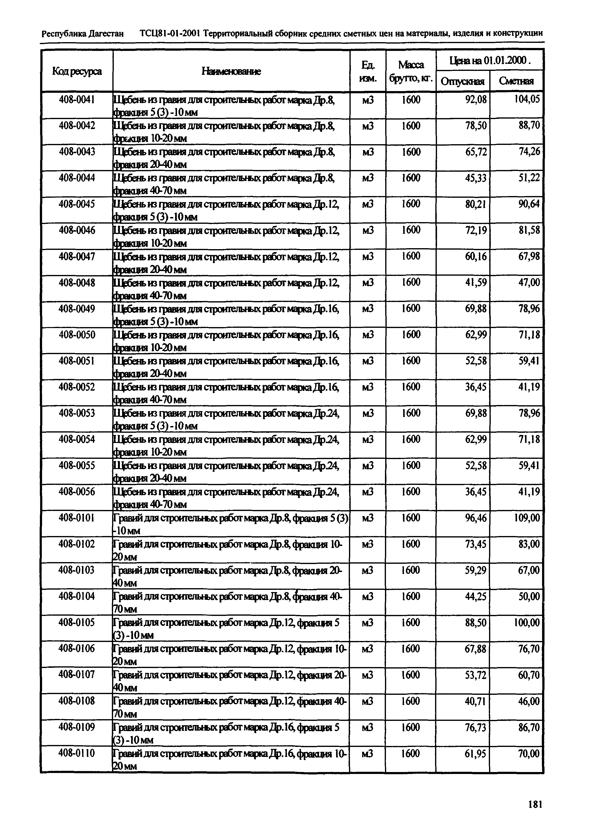 ТСЦ Республика Дагестан 81-01-2001