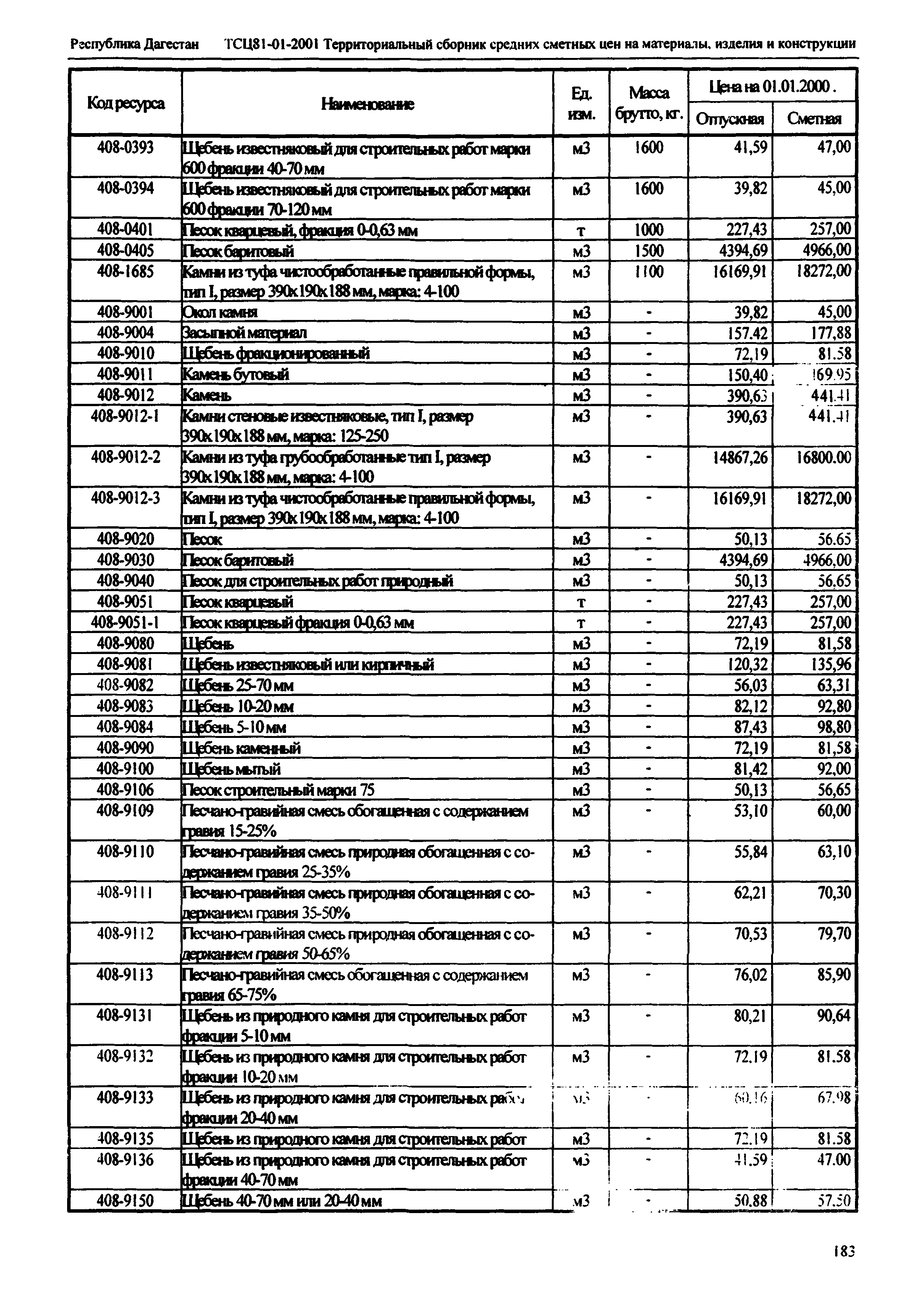 ТСЦ Республика Дагестан 81-01-2001