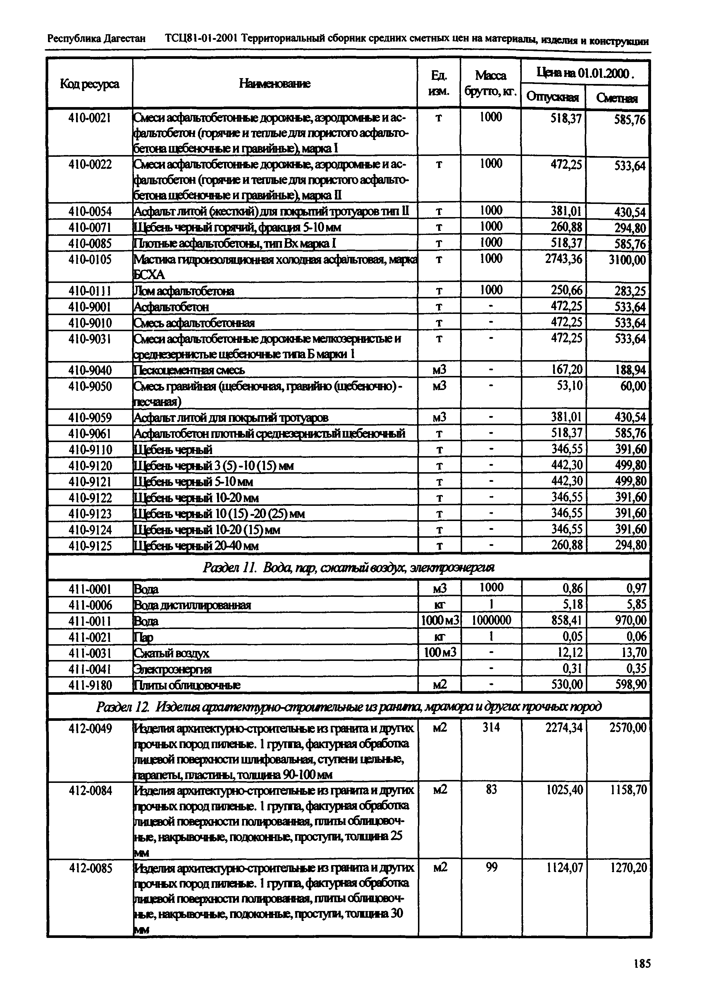 ТСЦ Республика Дагестан 81-01-2001