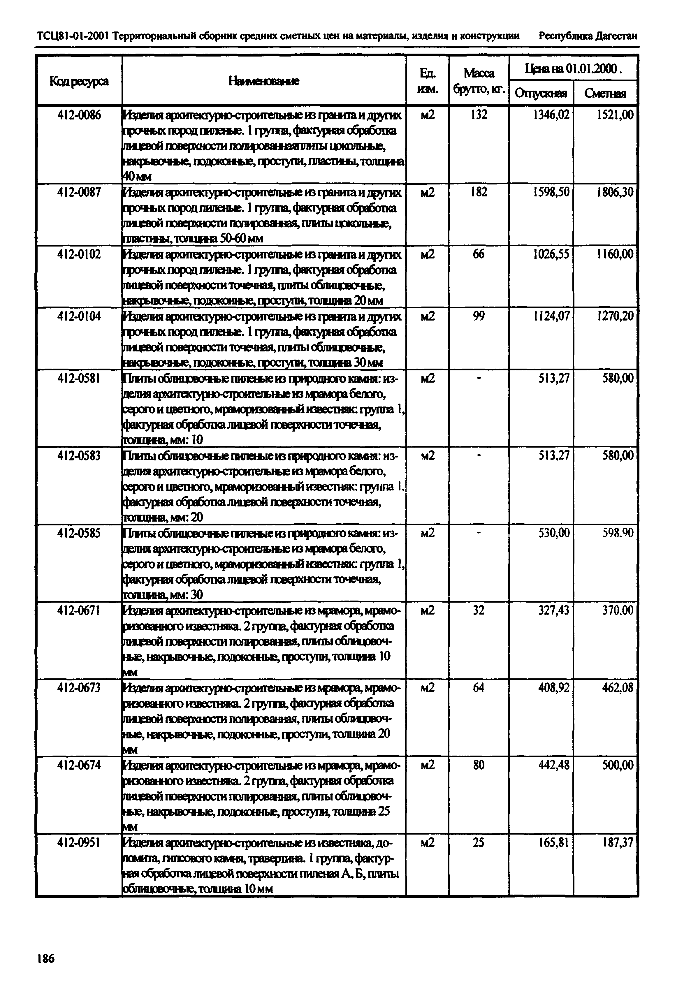 ТСЦ Республика Дагестан 81-01-2001