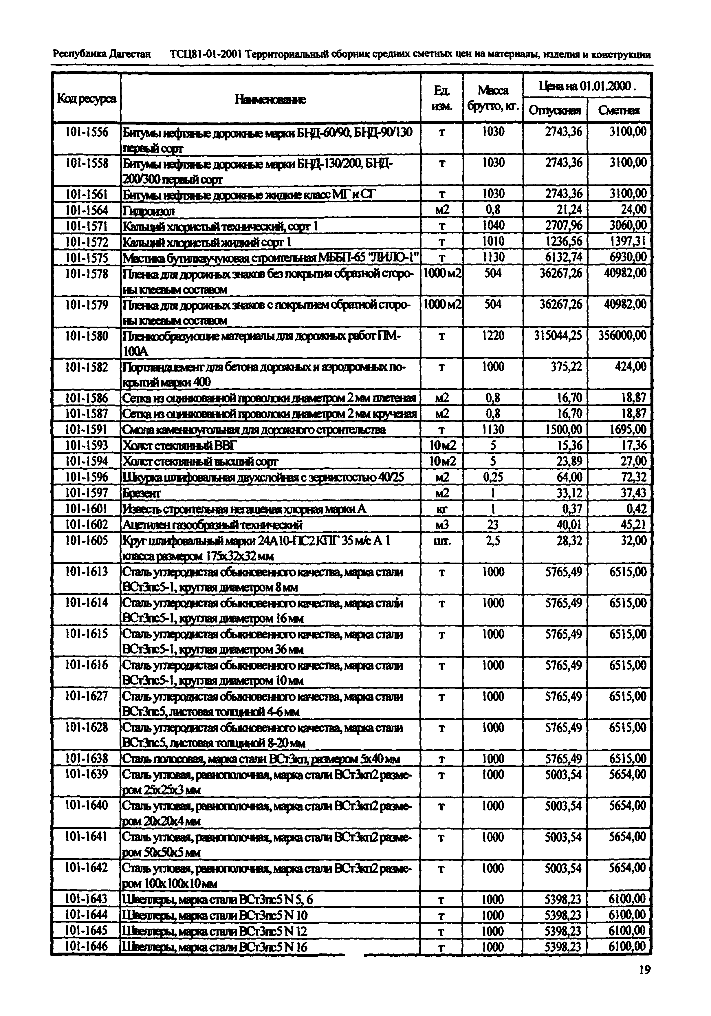 ТСЦ Республика Дагестан 81-01-2001