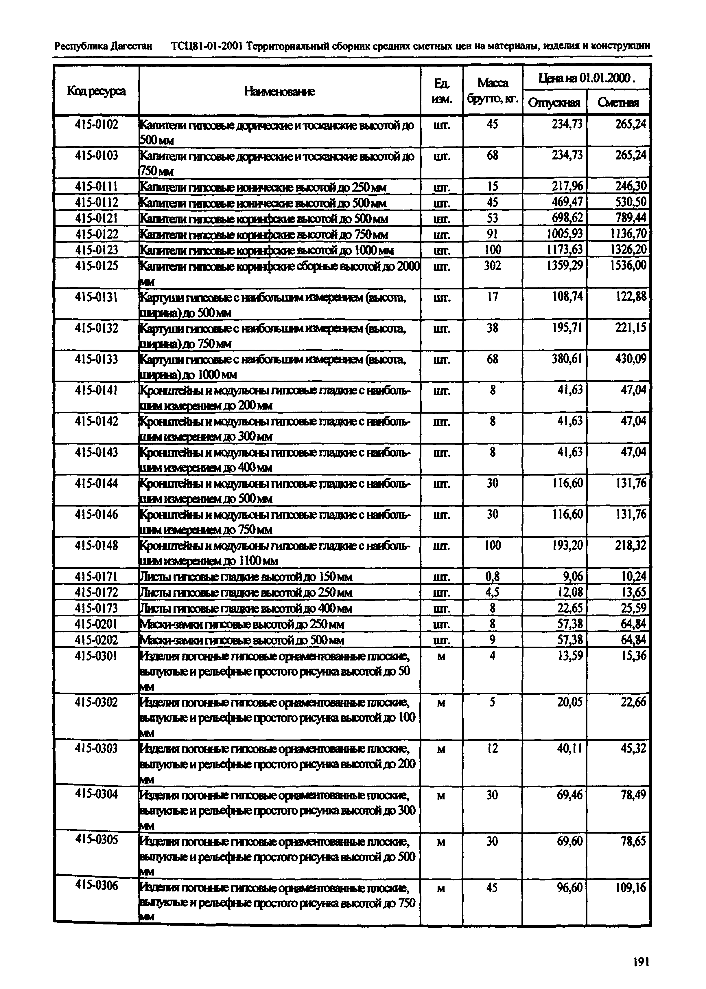 ТСЦ Республика Дагестан 81-01-2001