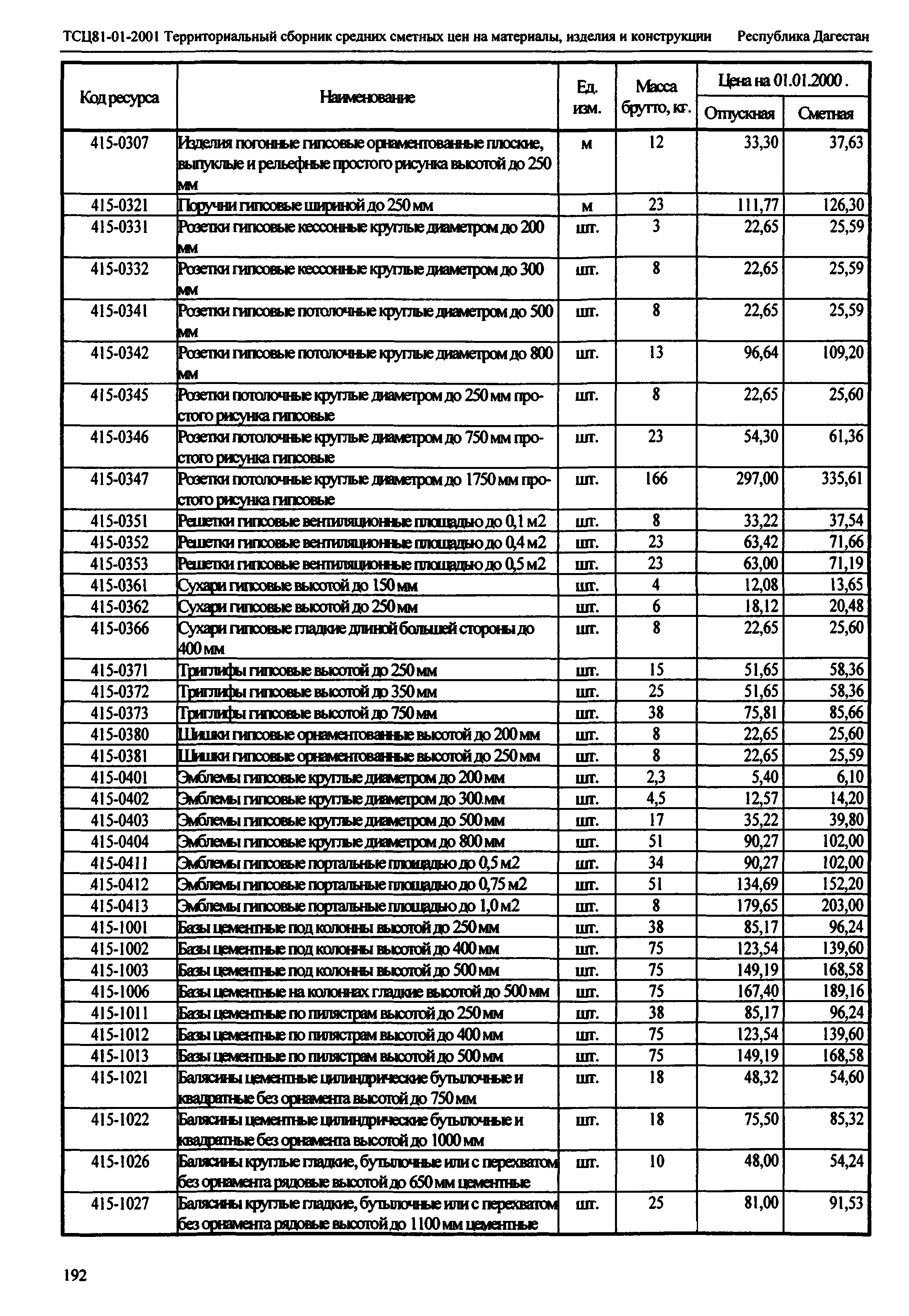 ТСЦ Республика Дагестан 81-01-2001