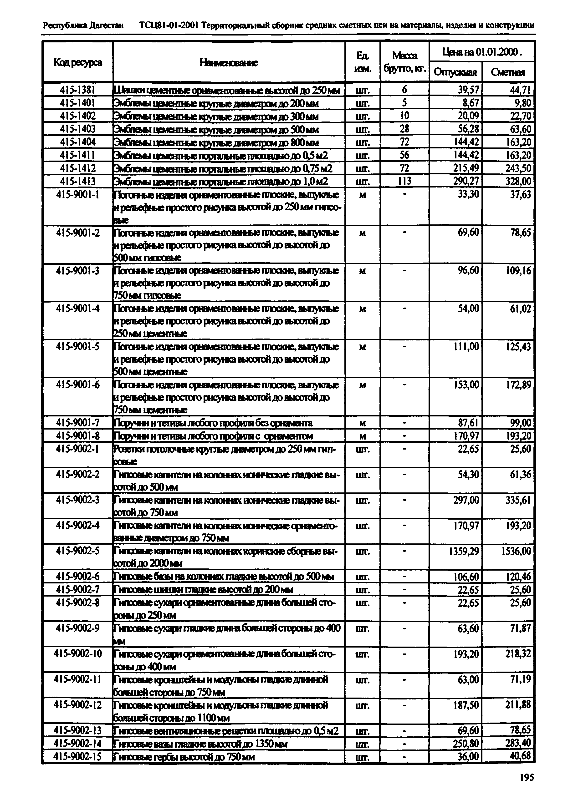 ТСЦ Республика Дагестан 81-01-2001