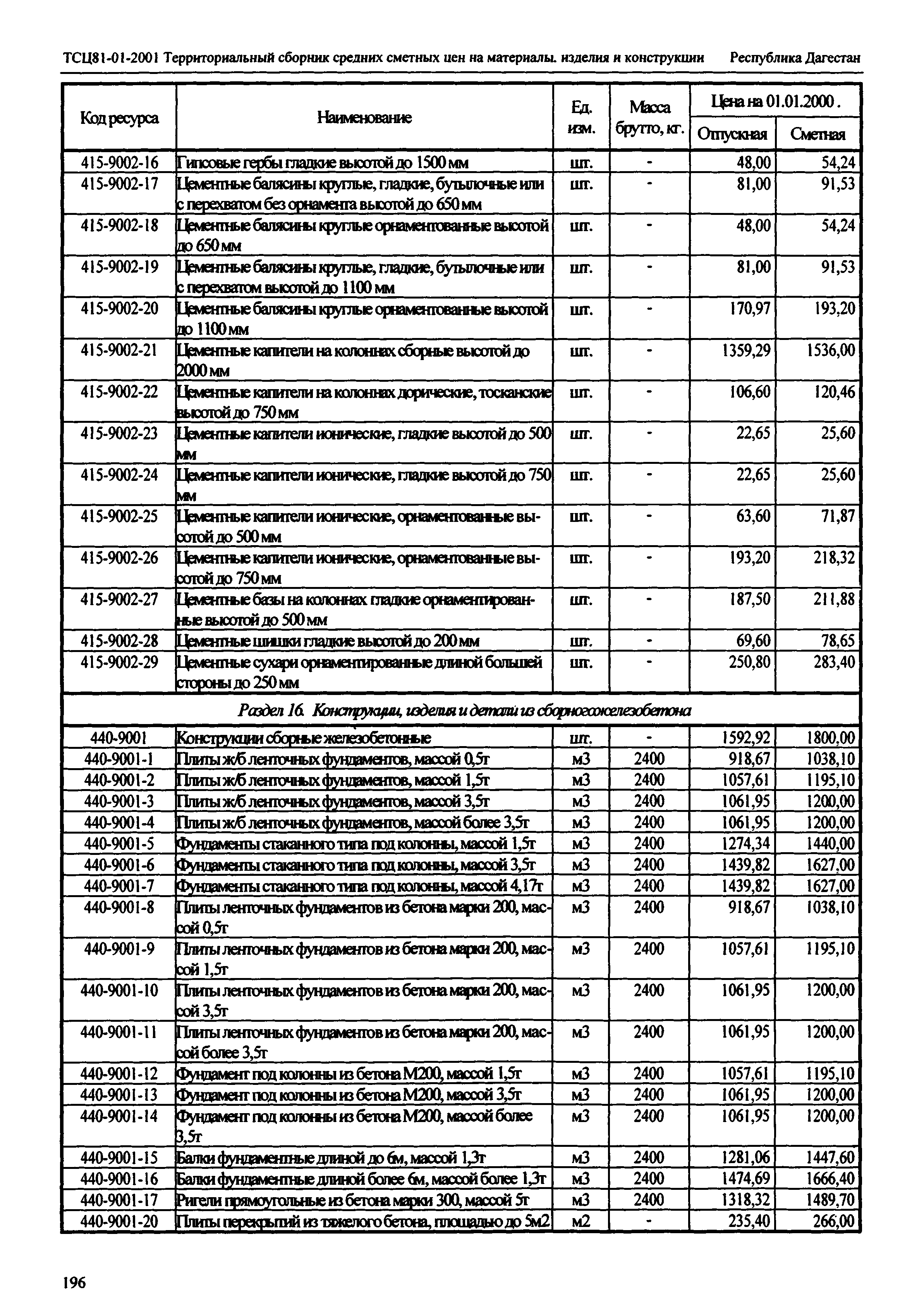 ТСЦ Республика Дагестан 81-01-2001