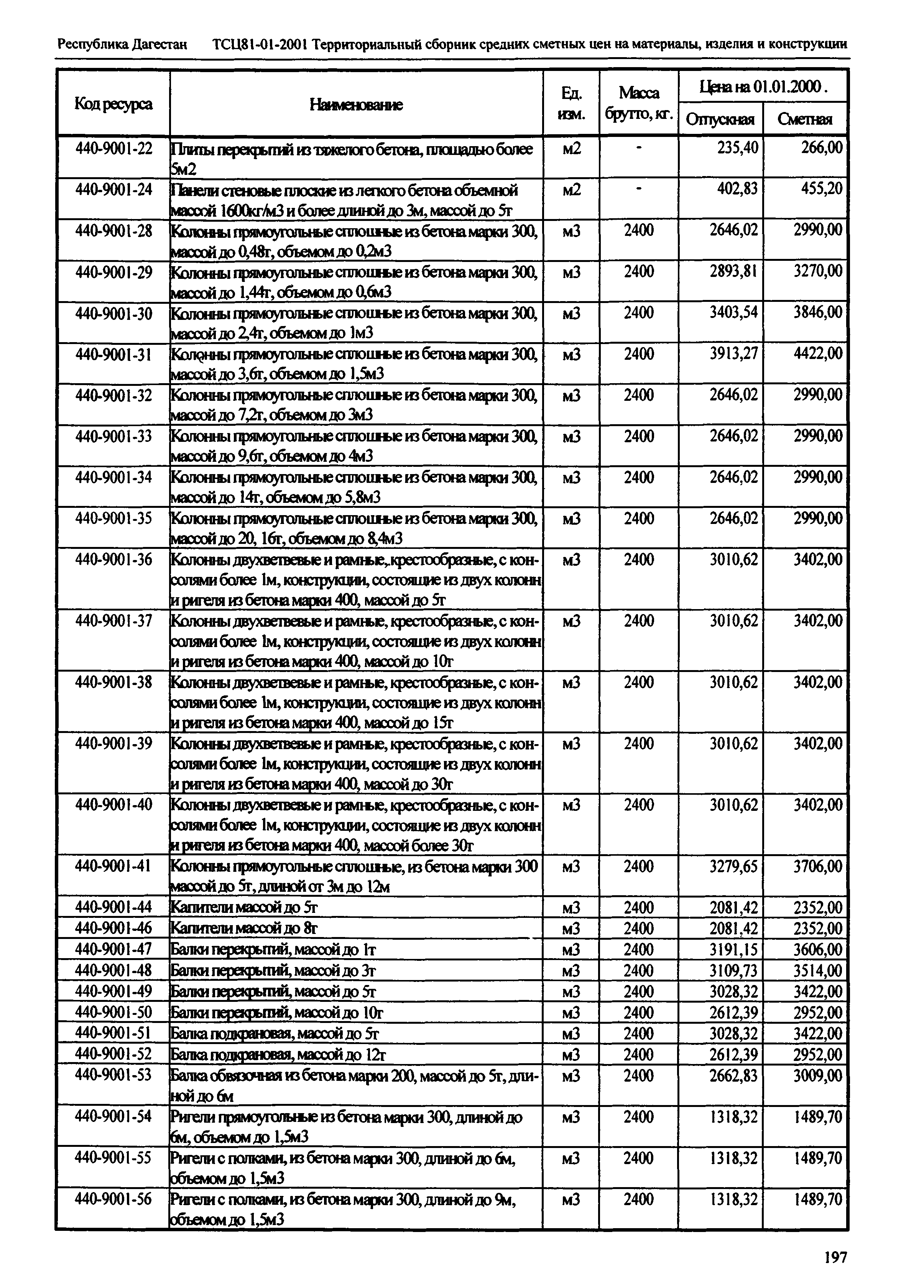 ТСЦ Республика Дагестан 81-01-2001